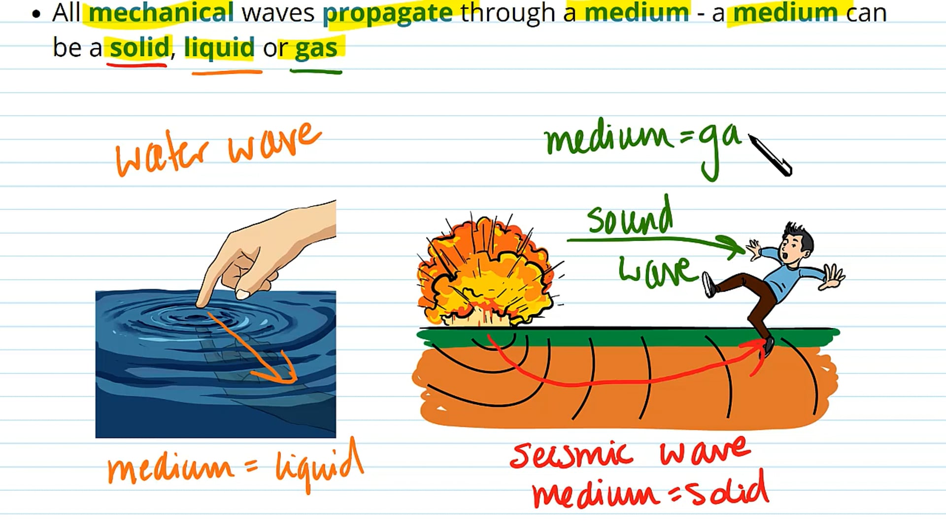 Mechanical Waves