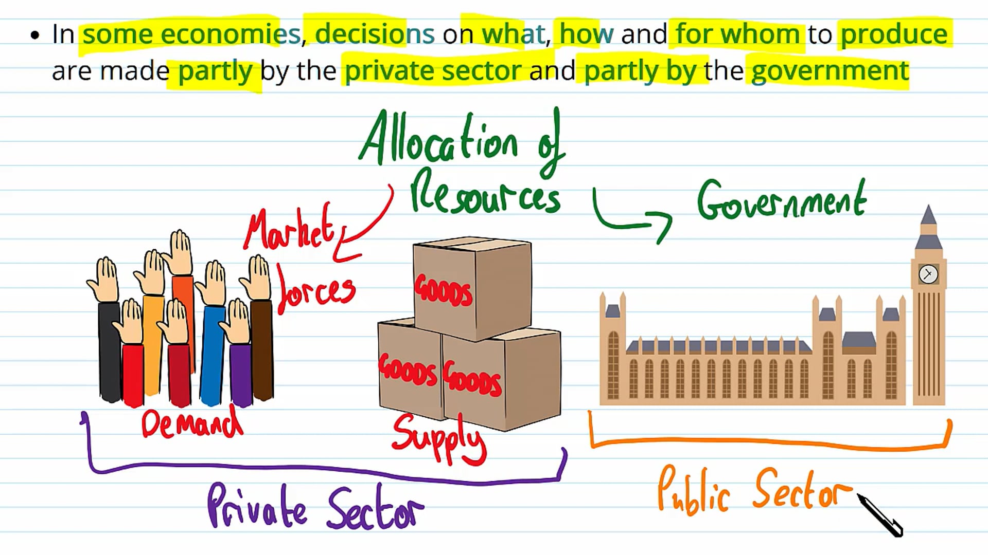 Mixed Economies