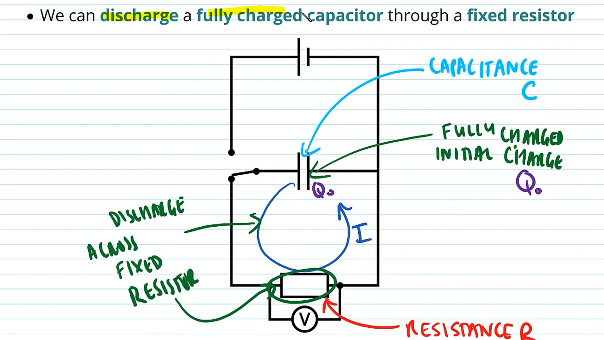 Modelling a Discharging Capacitor