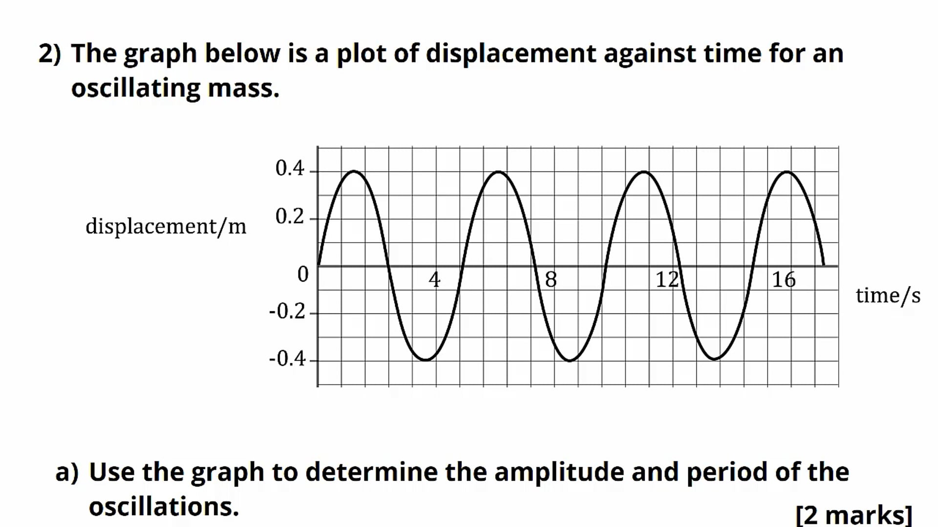 Modelling SHM Exam Question