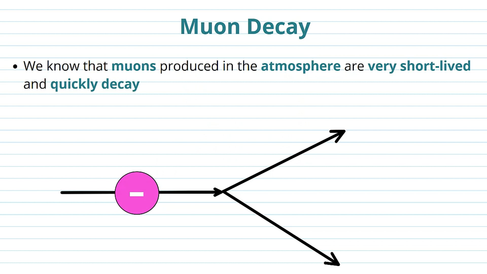 Muon Decay