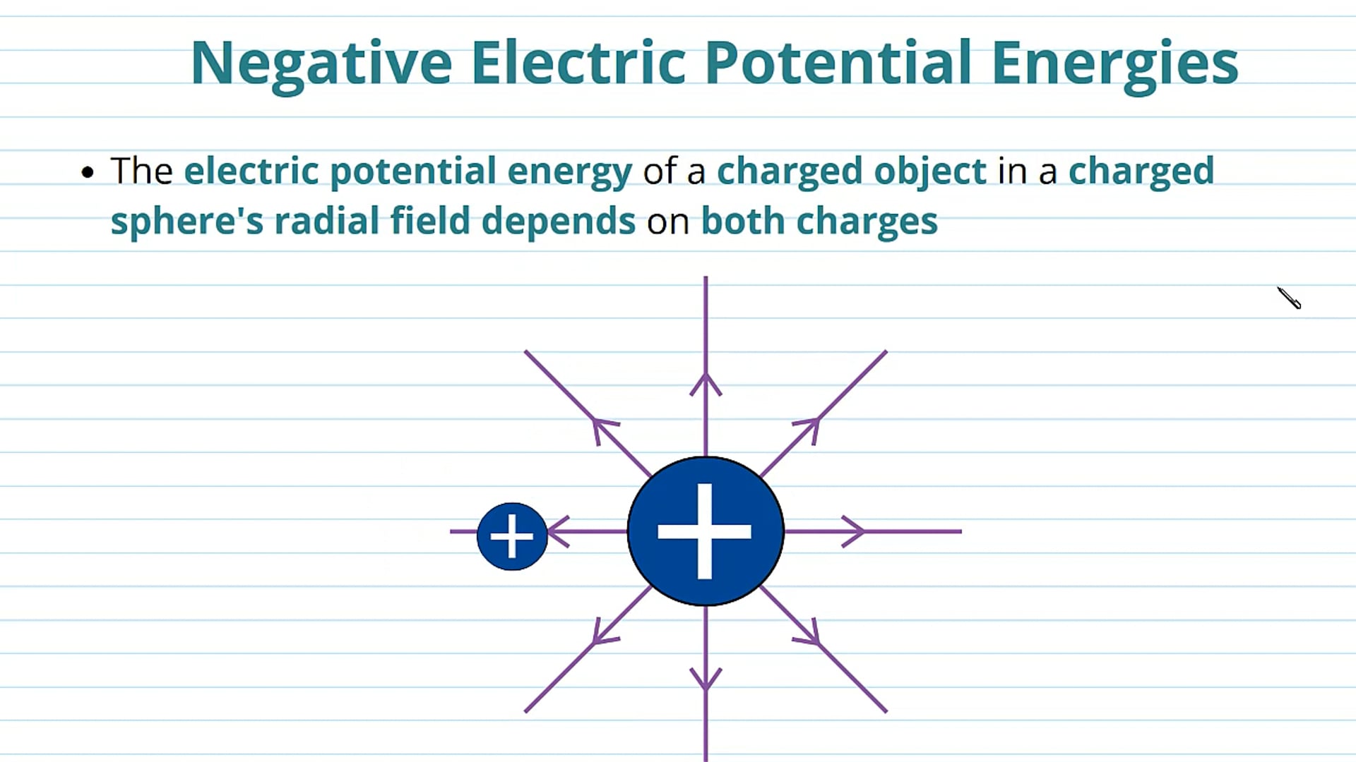 Negative Electric Potential Energy