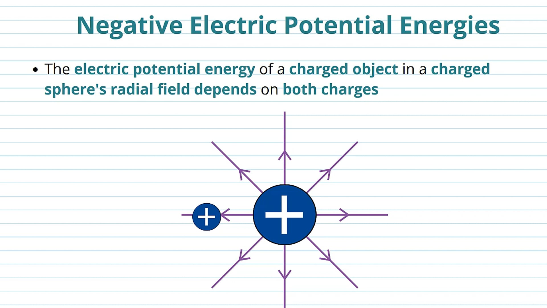 Negative Electric Potential Energy