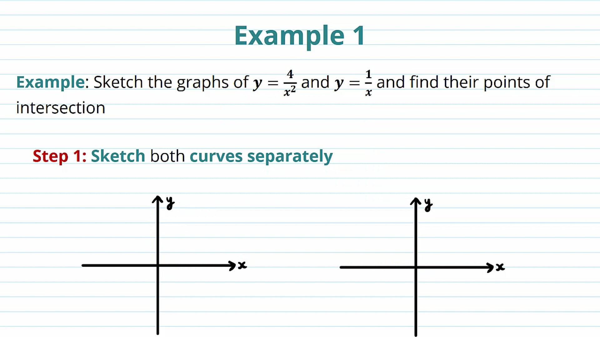 Negative Index Curves Examples