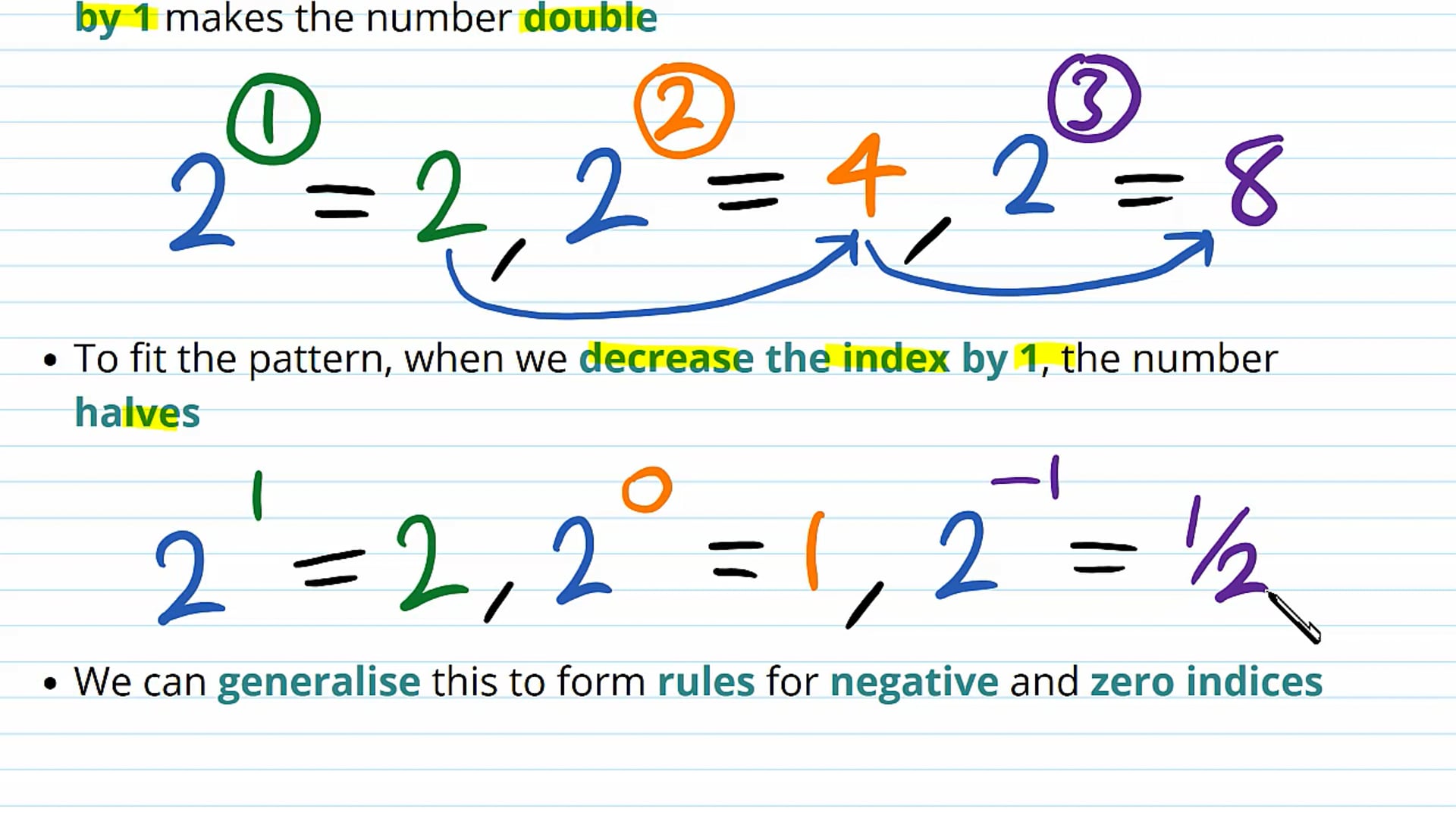 Negative Indices and Index Rules