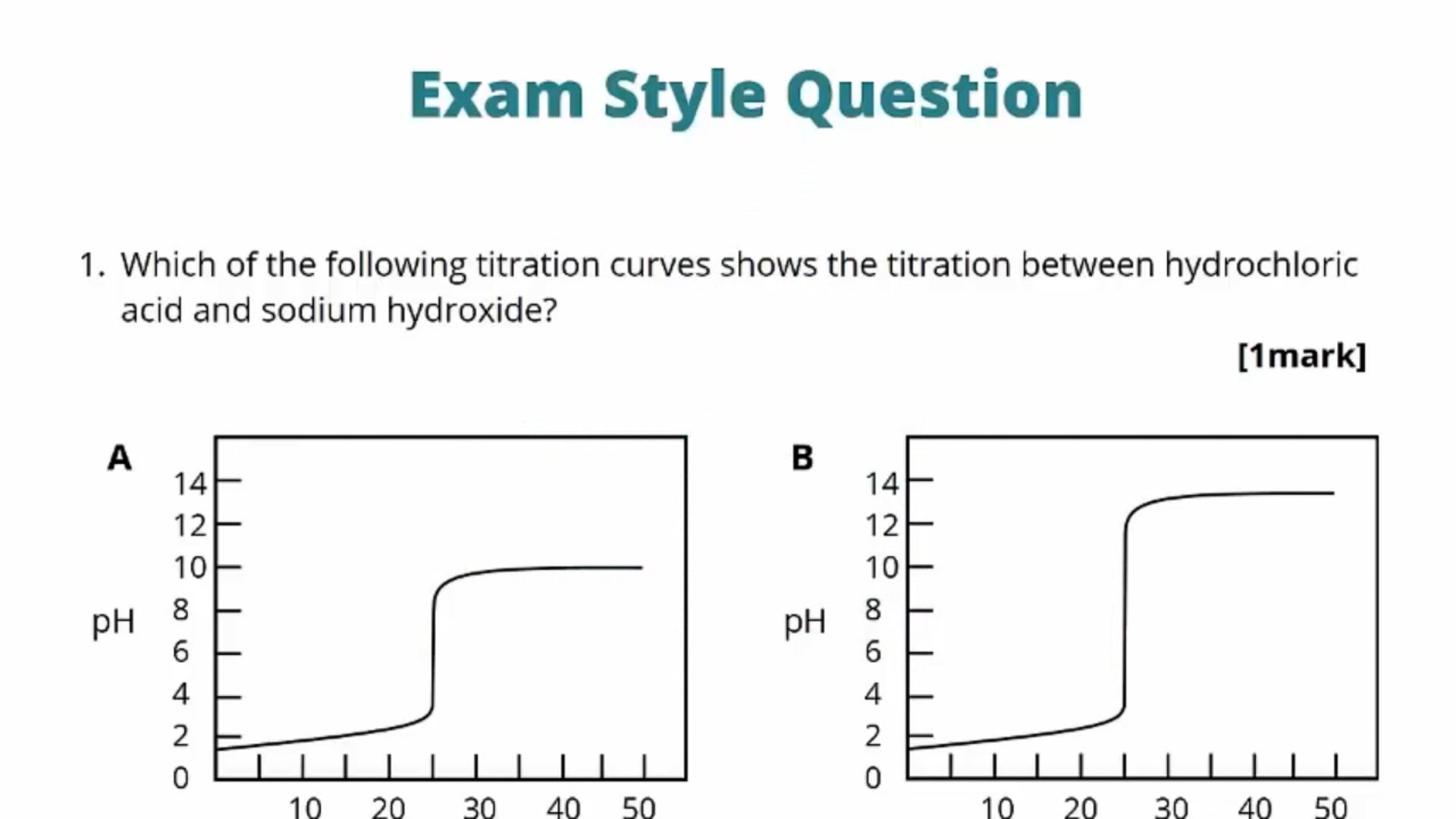 Neutralisation Exam Question