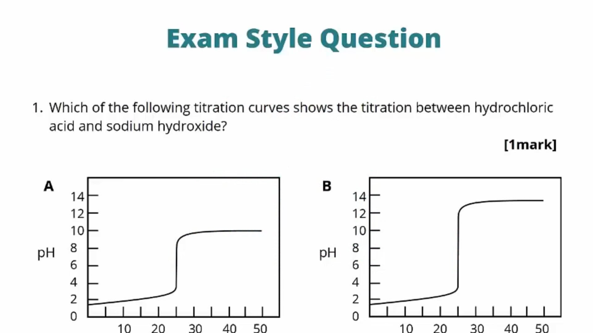 Neutralisation Exam Question