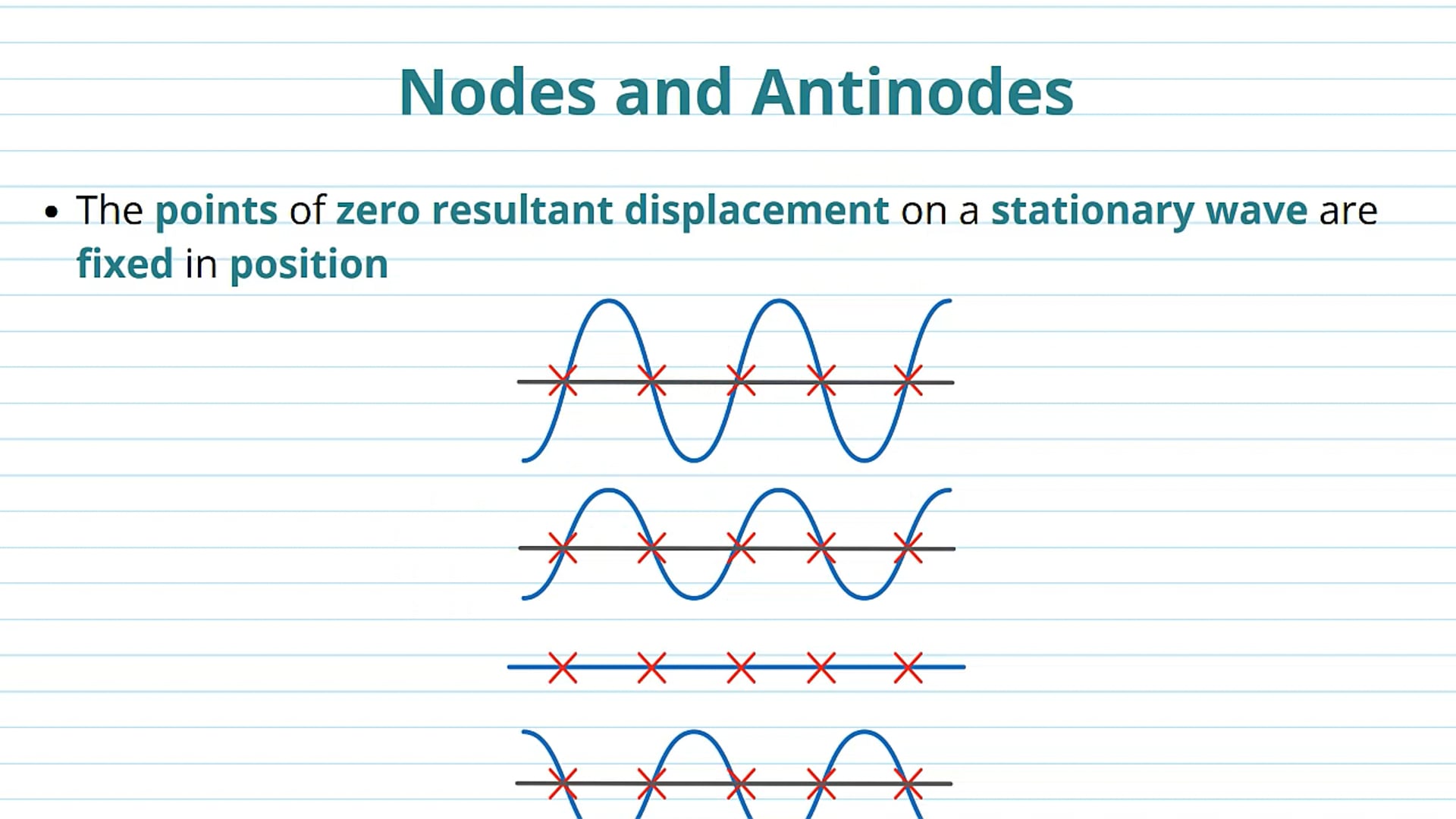 Nodes and Antinodes