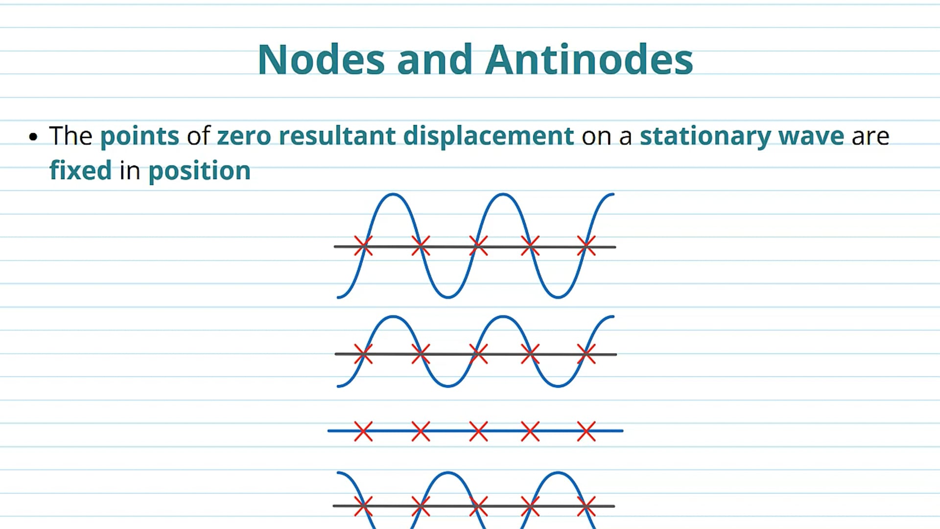 Nodes and Antinodes