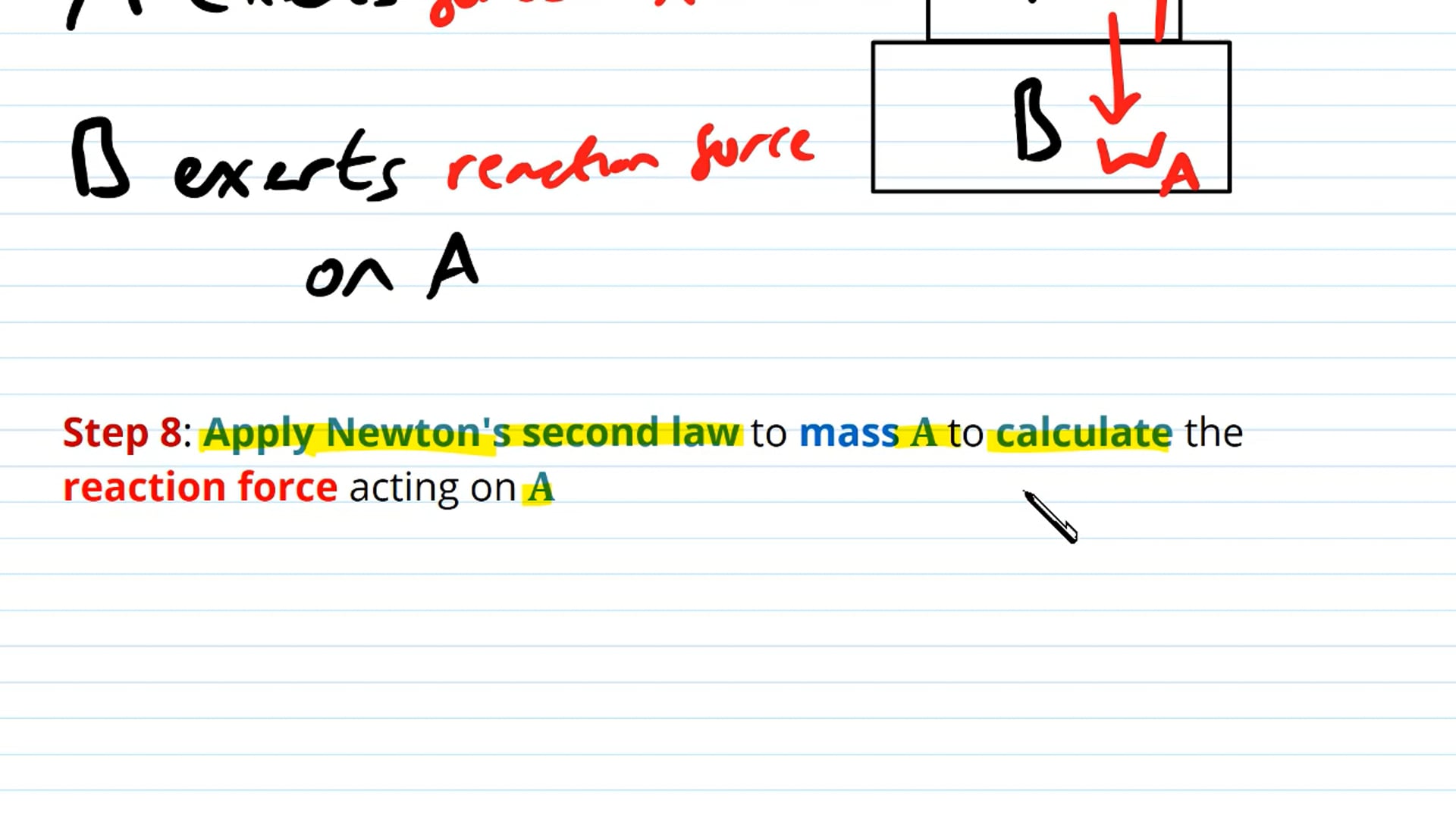 Normal Reaction Force Examples