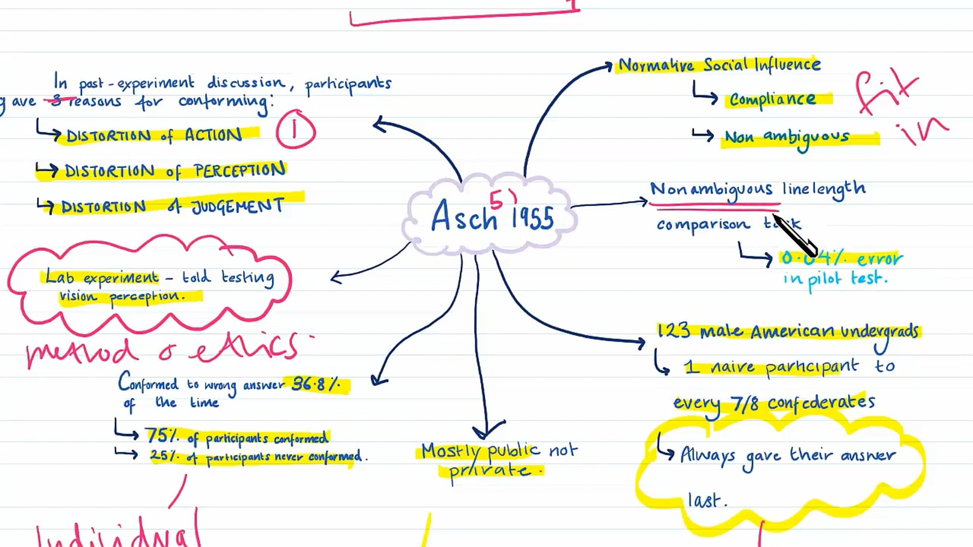 Normative Social Influence Studies: Asch (Part 2)