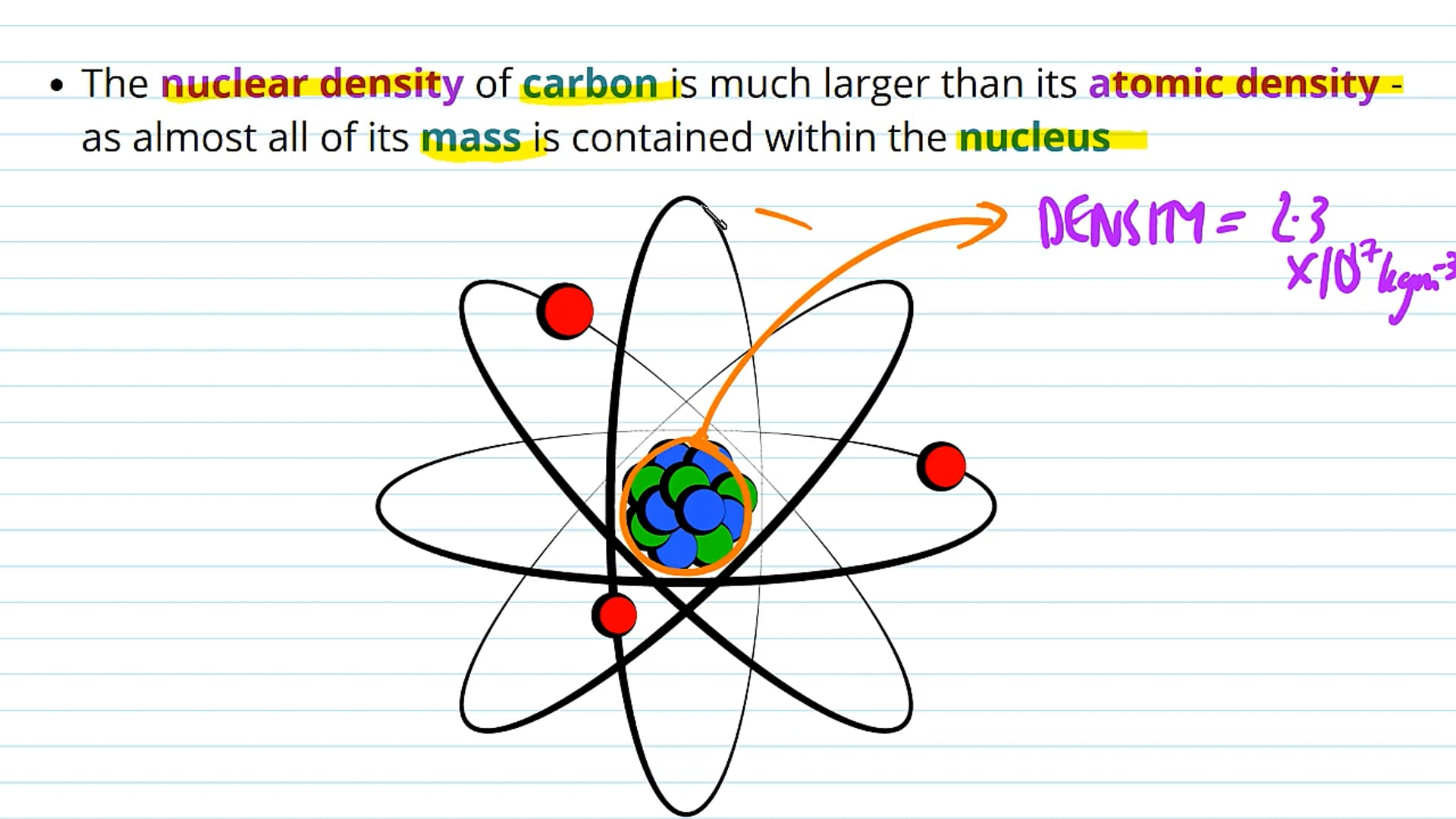 Nuclear Density