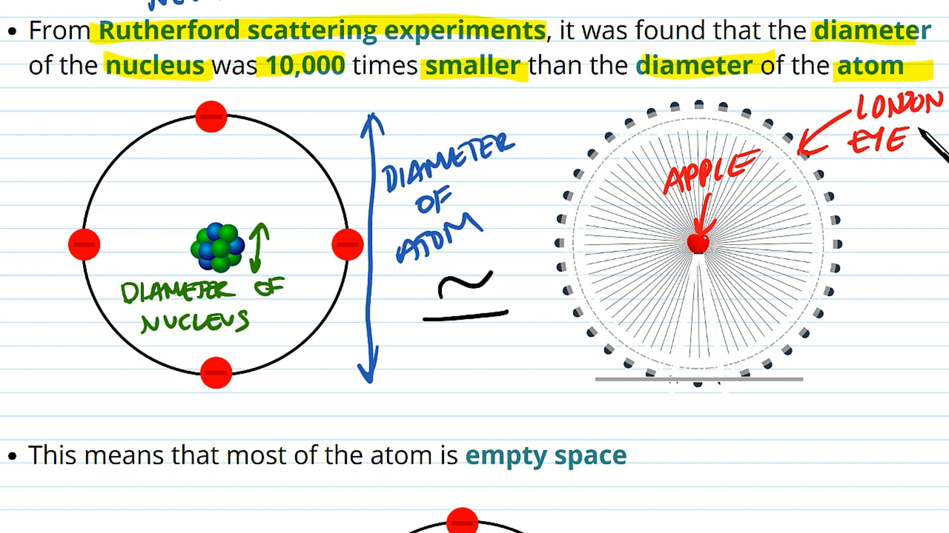 Nuclear Model of the Atom and Atomic Notation