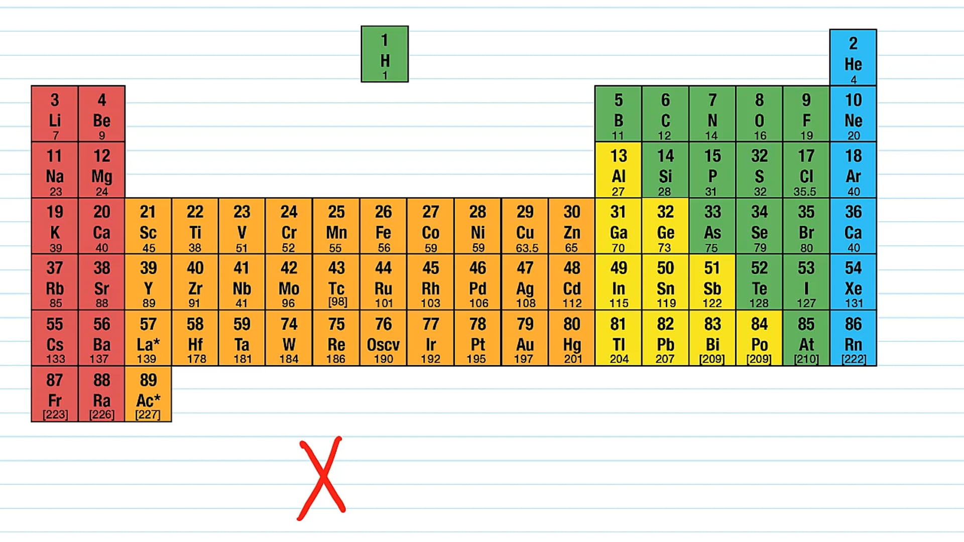 Nuclear Transformation Equations