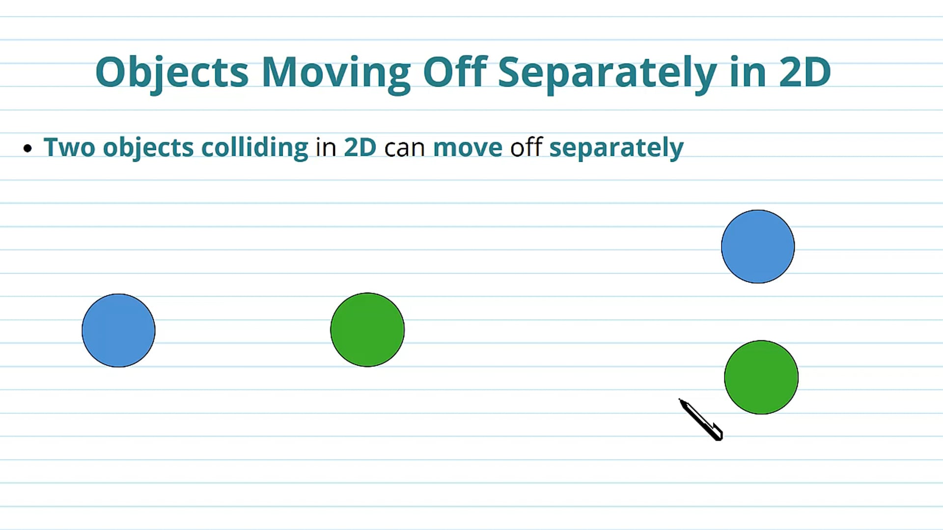 Objects Moving off Separately in 2D