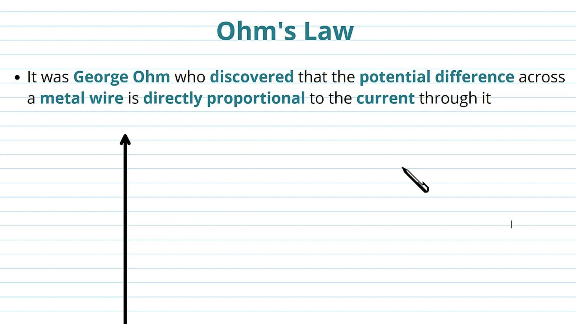 Ohm's Law