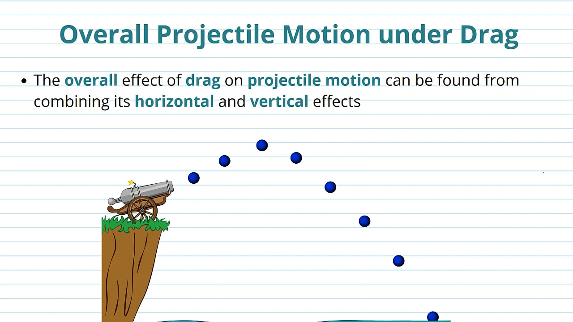 Overall Projectile Motion Under Drag and Lift