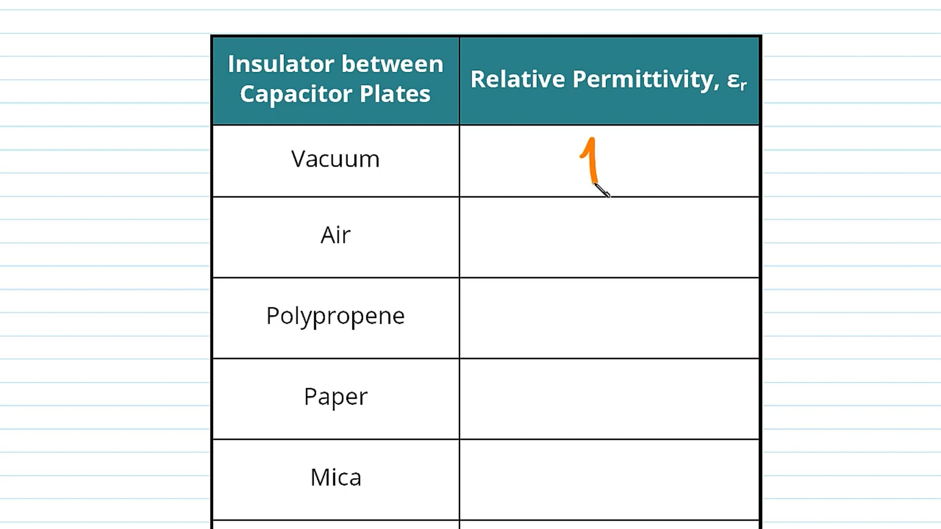 Parallel Plate Capacitors