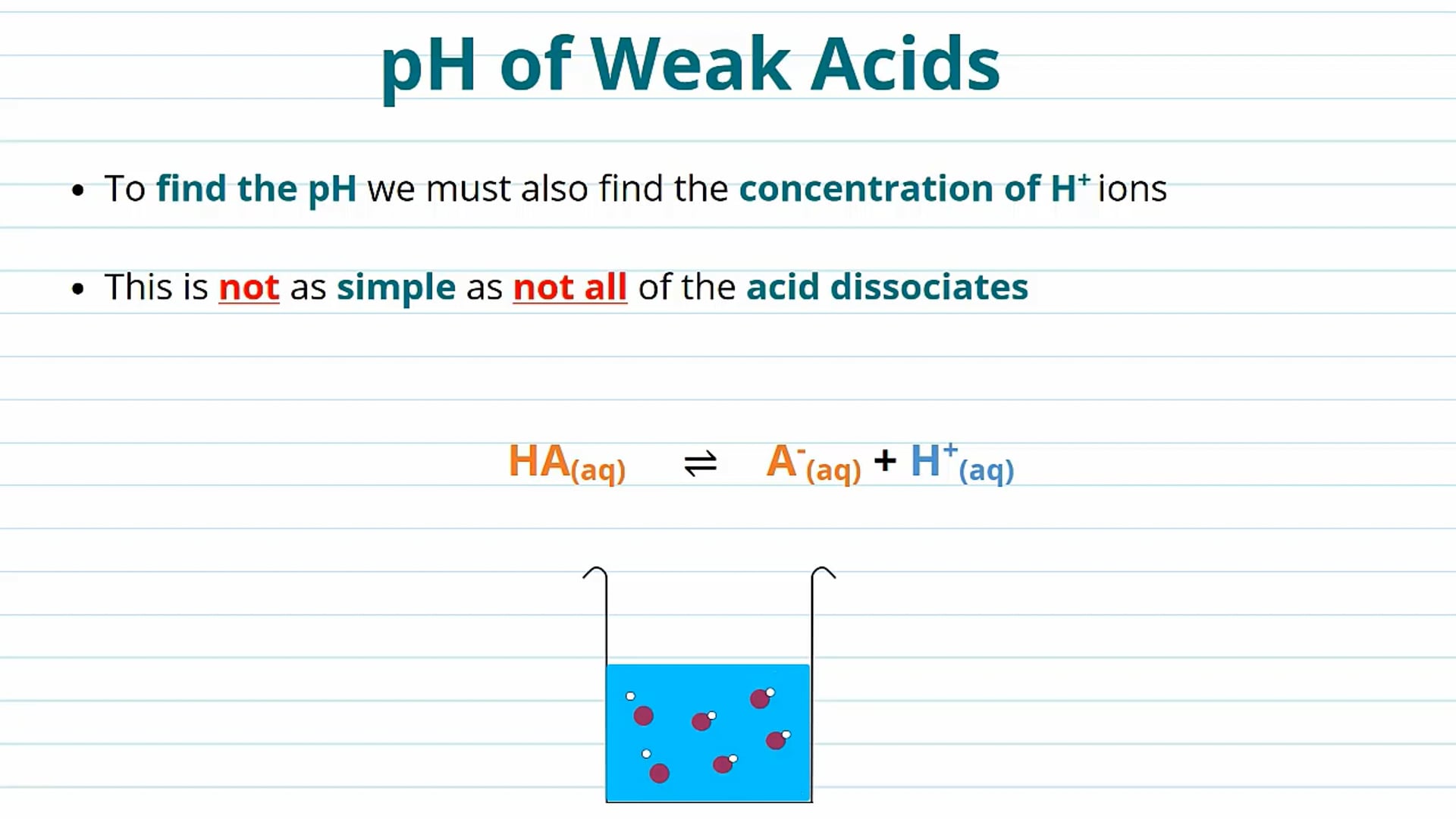 PH of Weak Acids