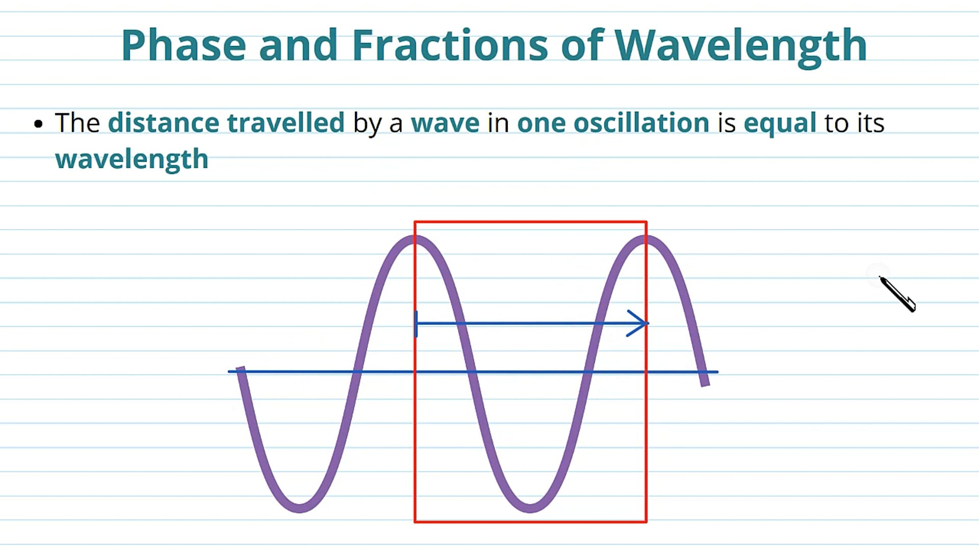 Phase and Fractions of Wavelength