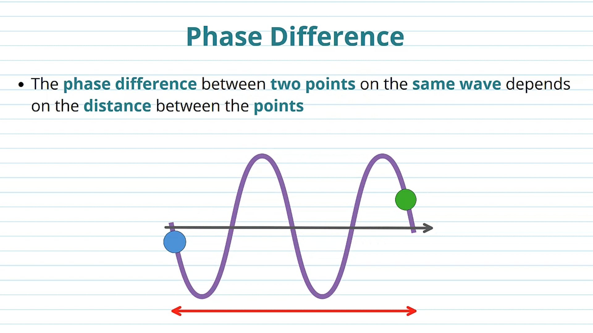 Phase Difference