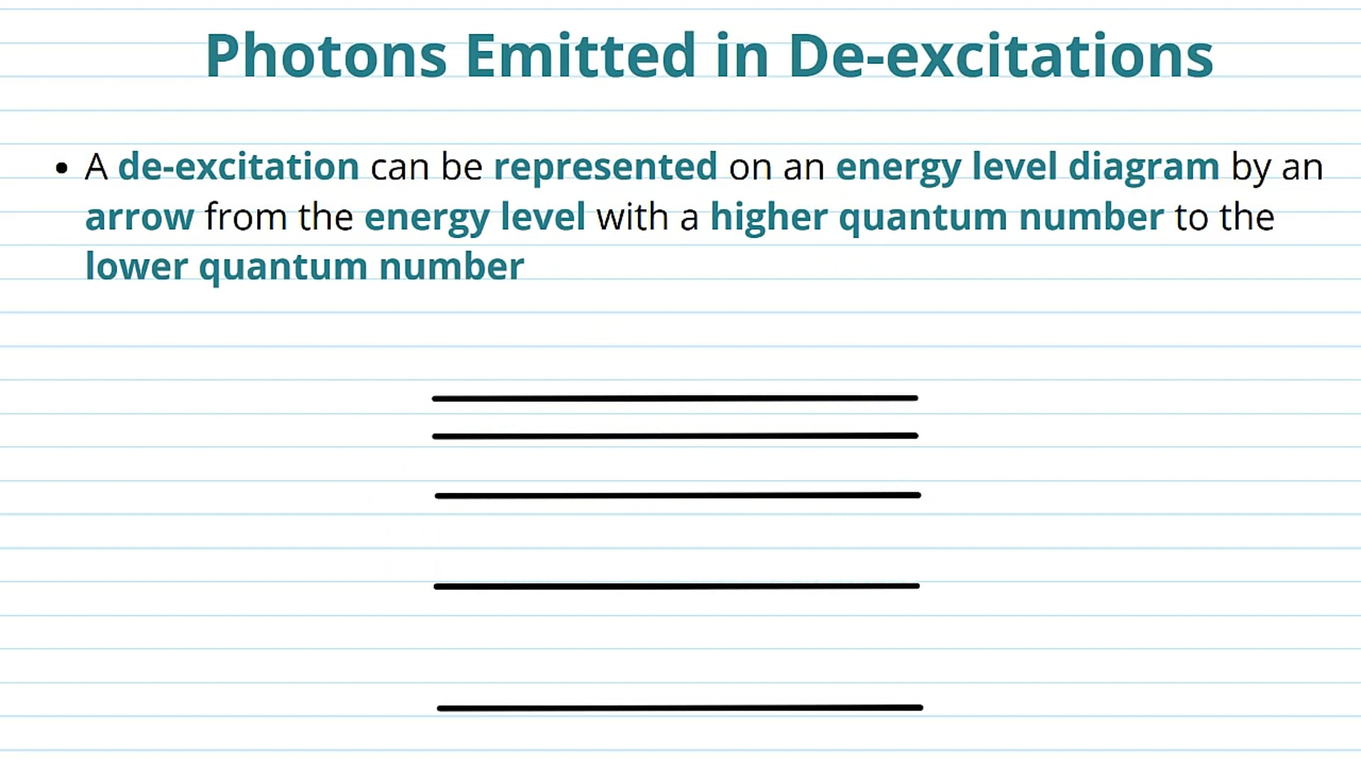 Photons Emitted in De-Excitations