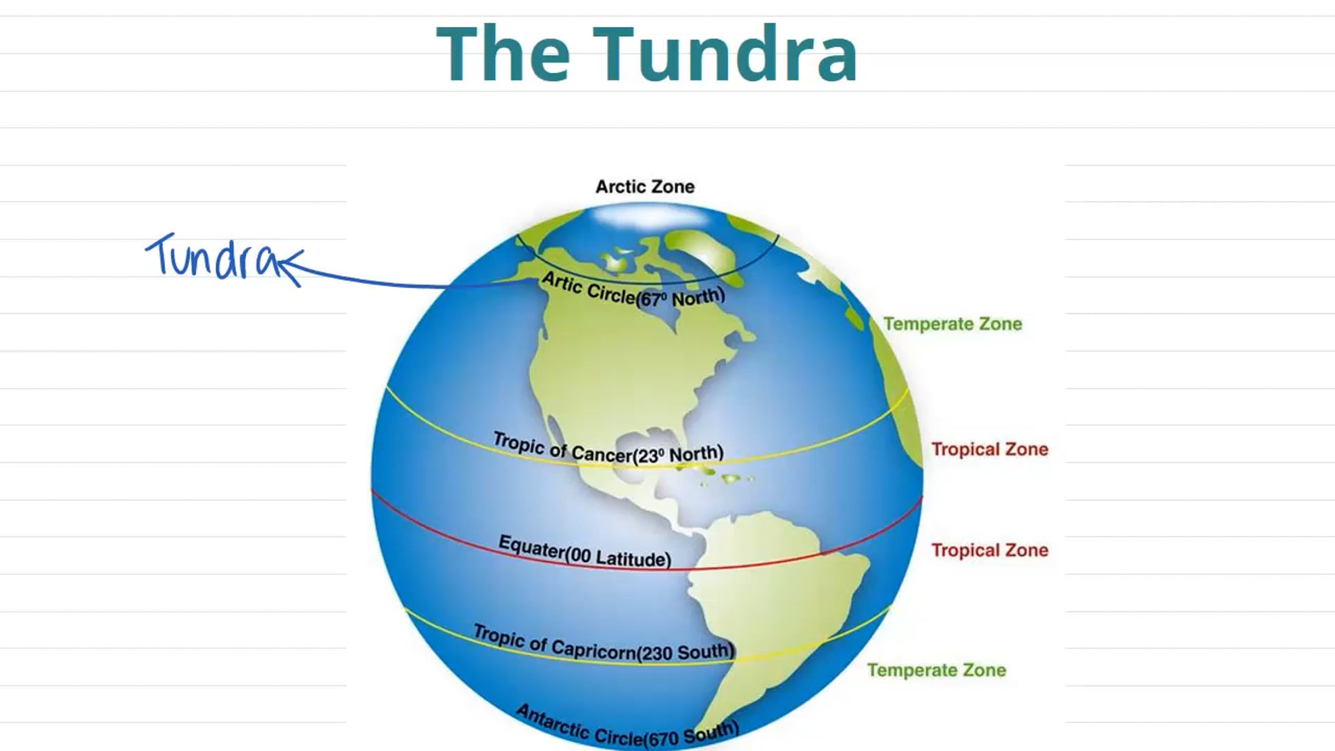 Physical Characteristics of Cold Environments (Part 2)