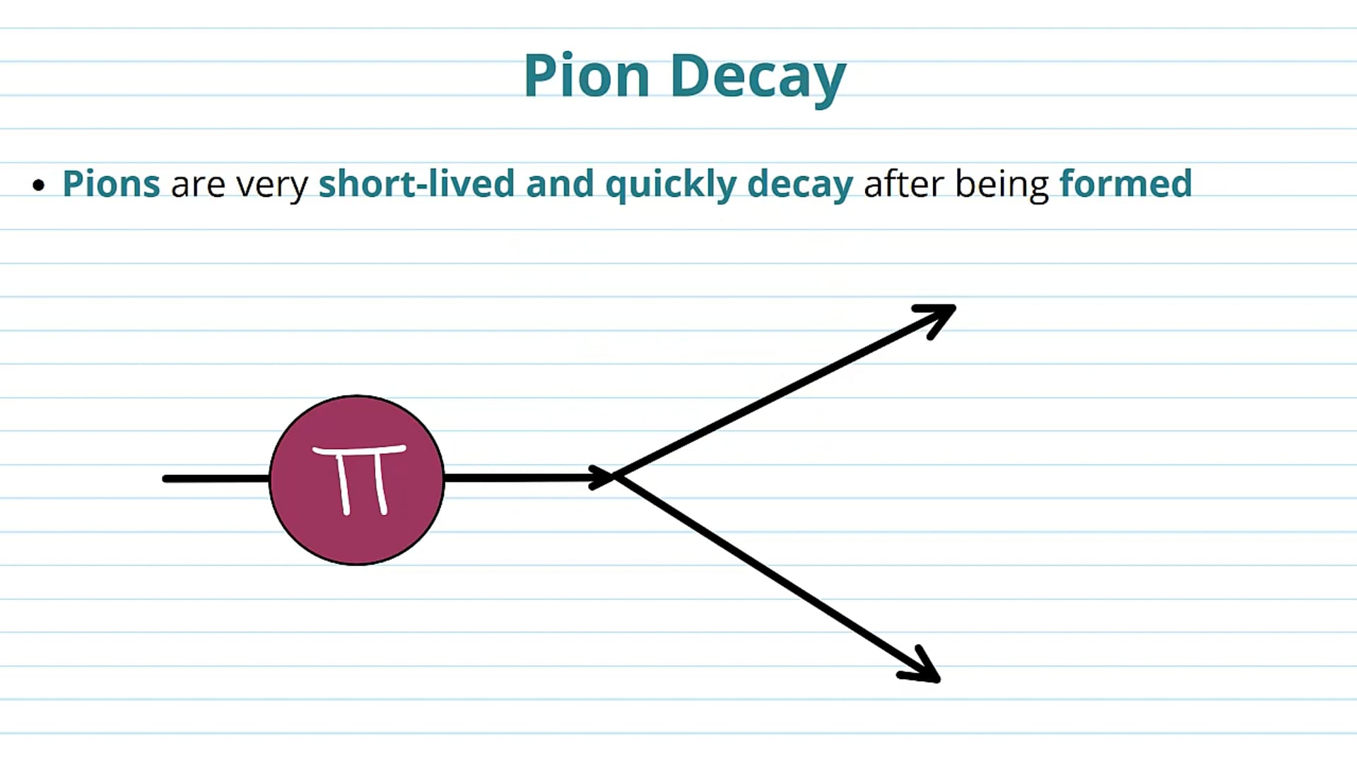 Pion Decay
