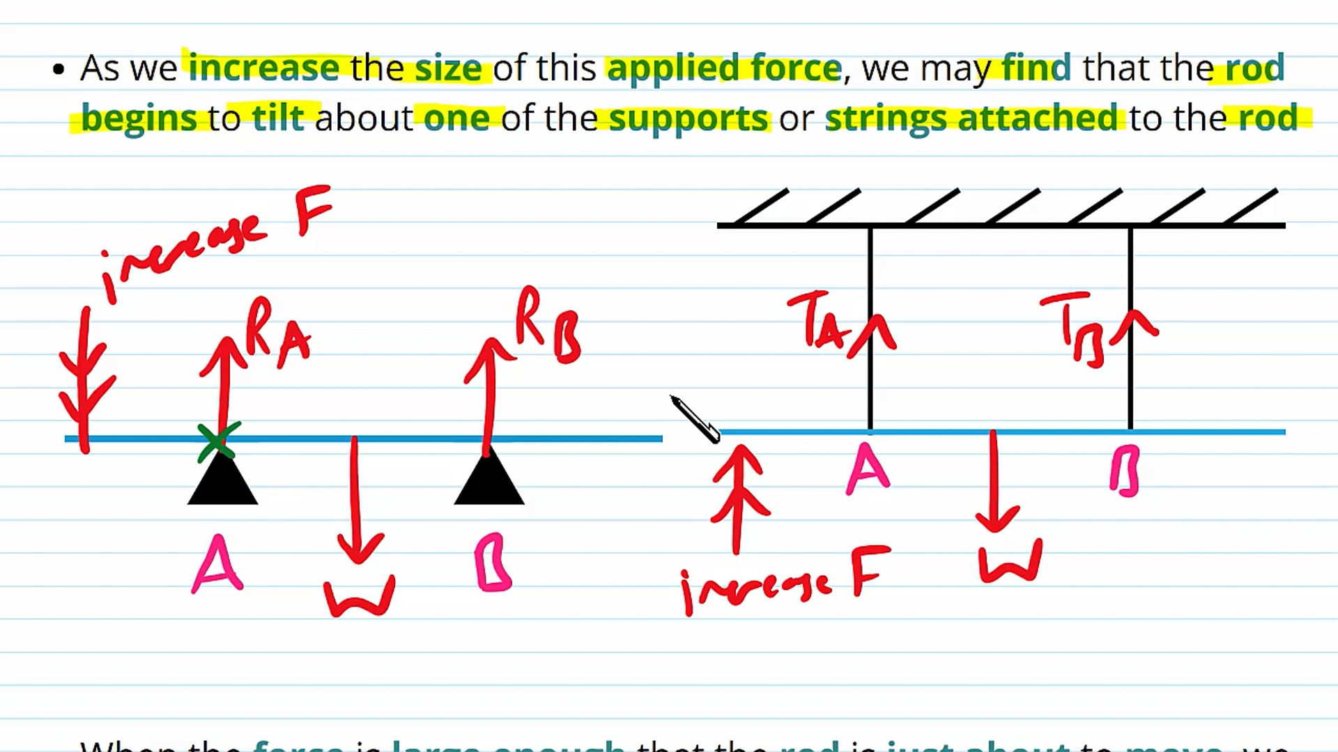 Point of Tilting