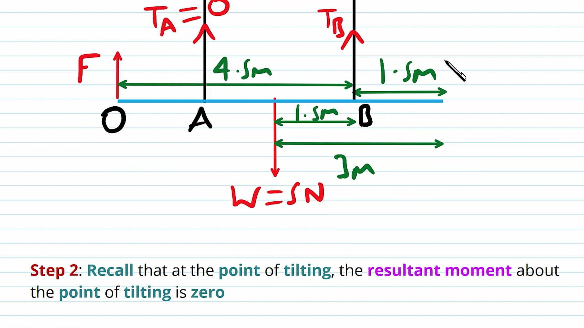Point of Tilting Examples