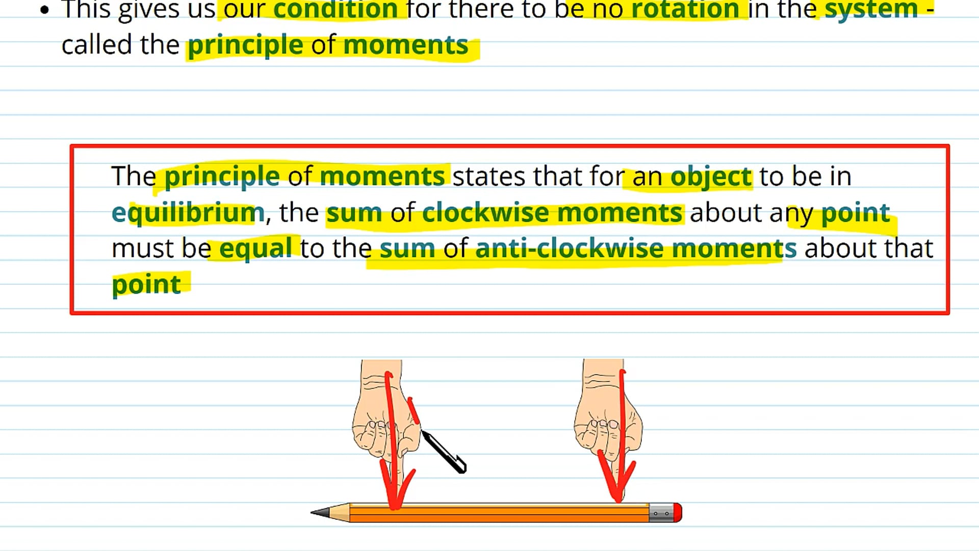 Principle of Moments