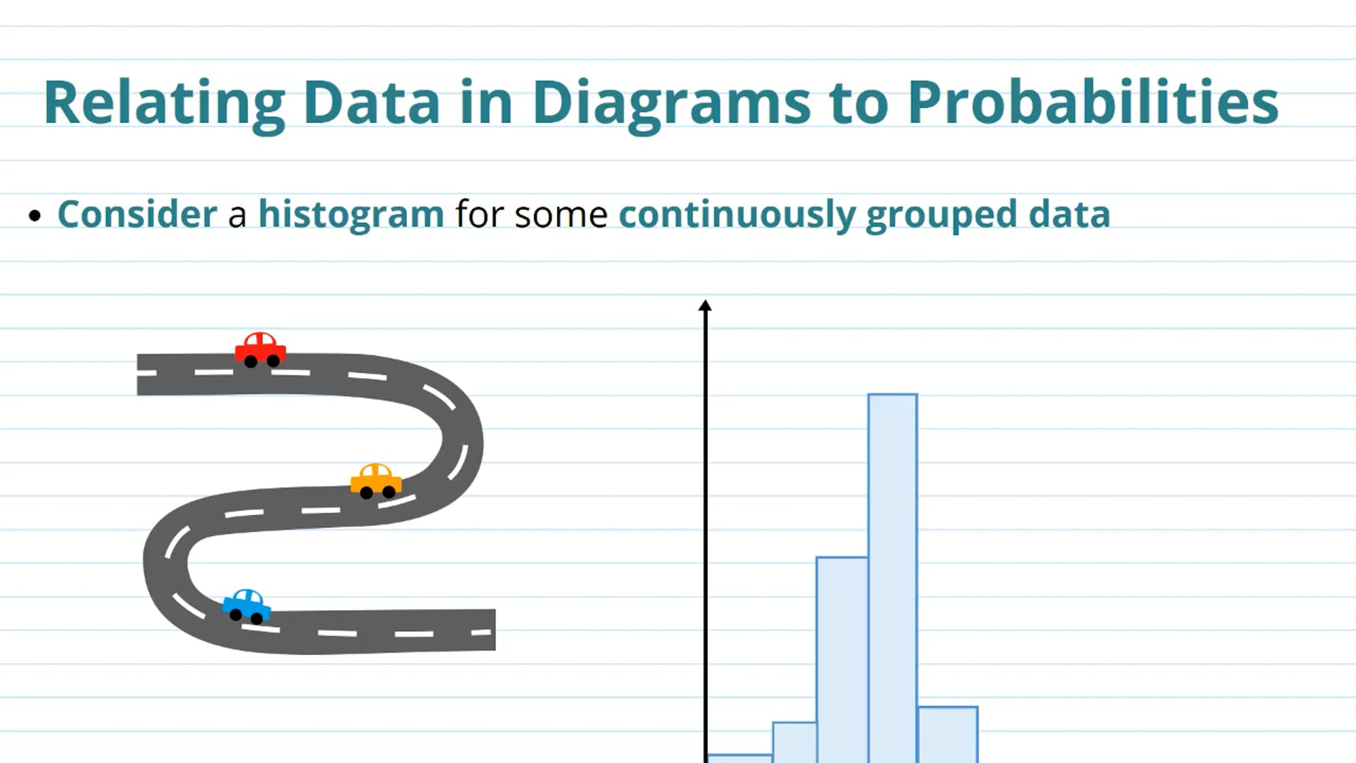 Probability and Histograms