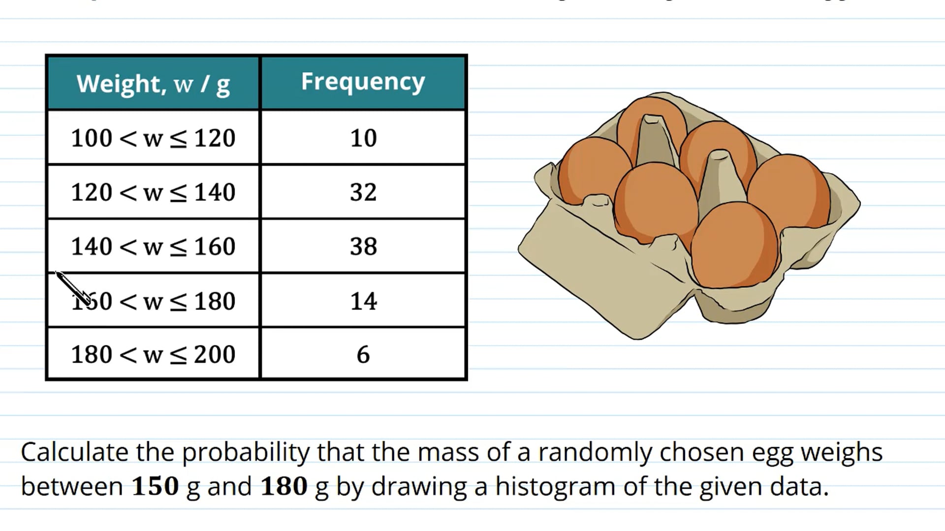 Probability and Histograms Examples