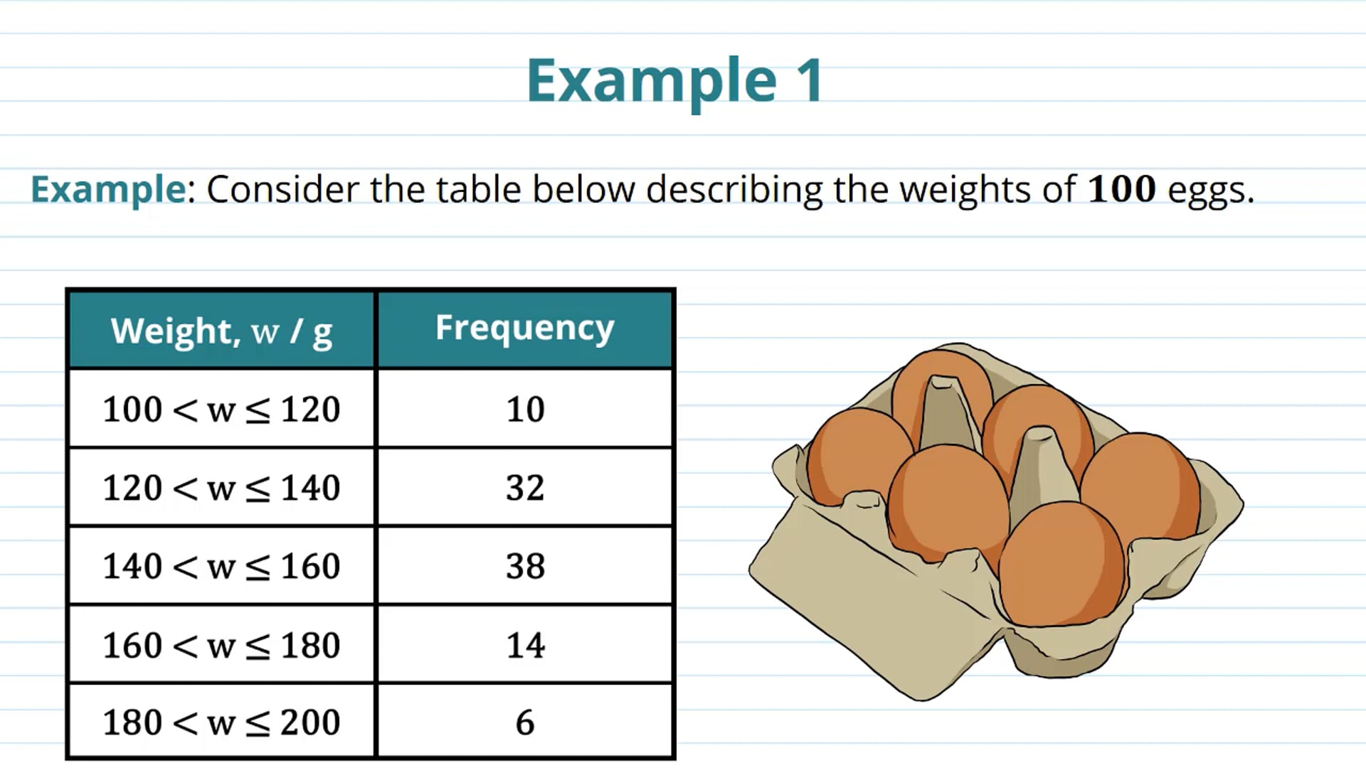 Probability and Histograms Examples