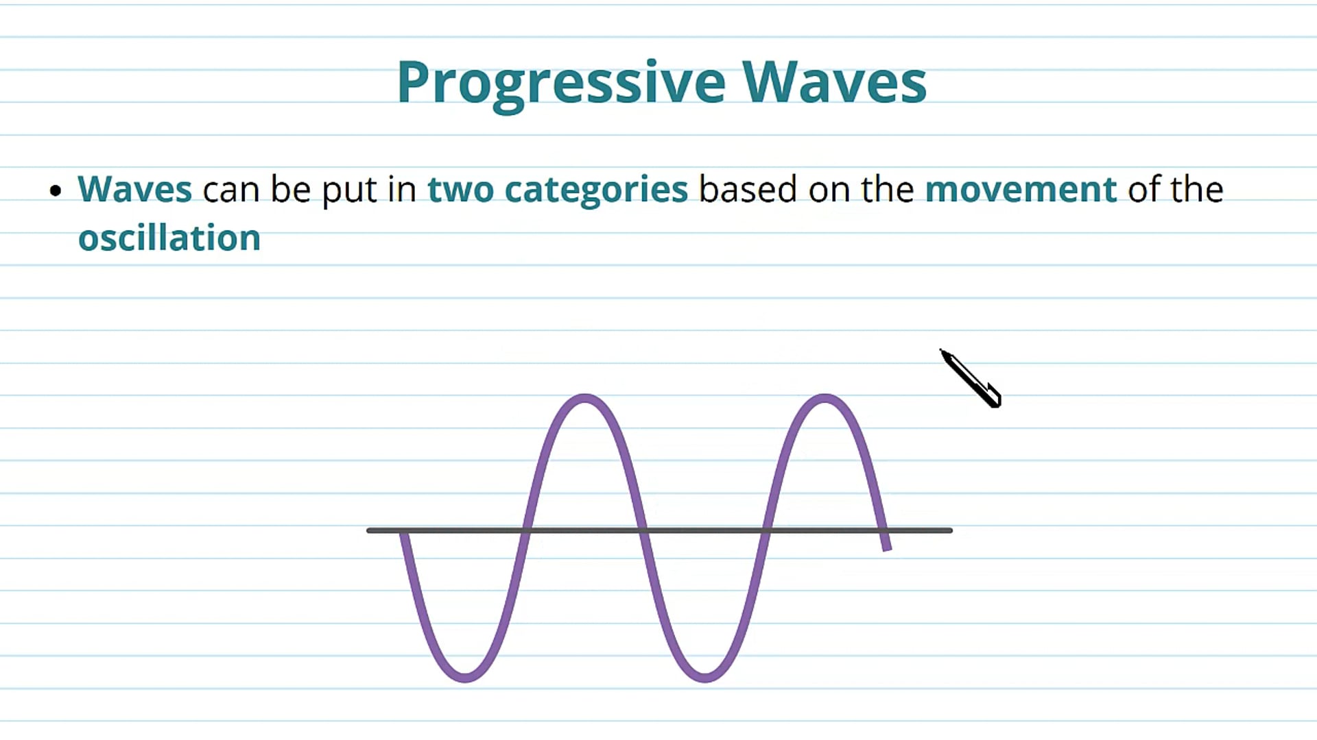 Progressive, Mechanical and Electromagnetic Waves