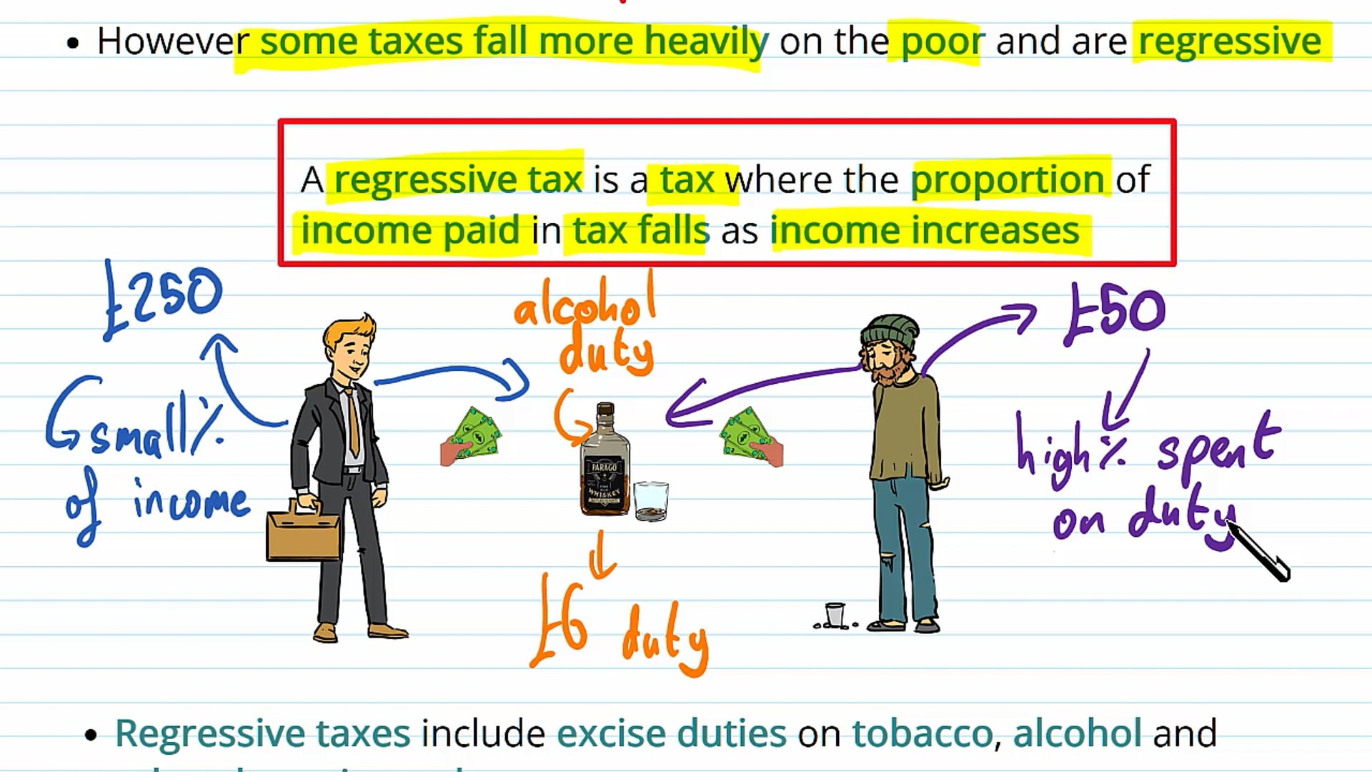 Progressive, Proportional and Regressive Taxes