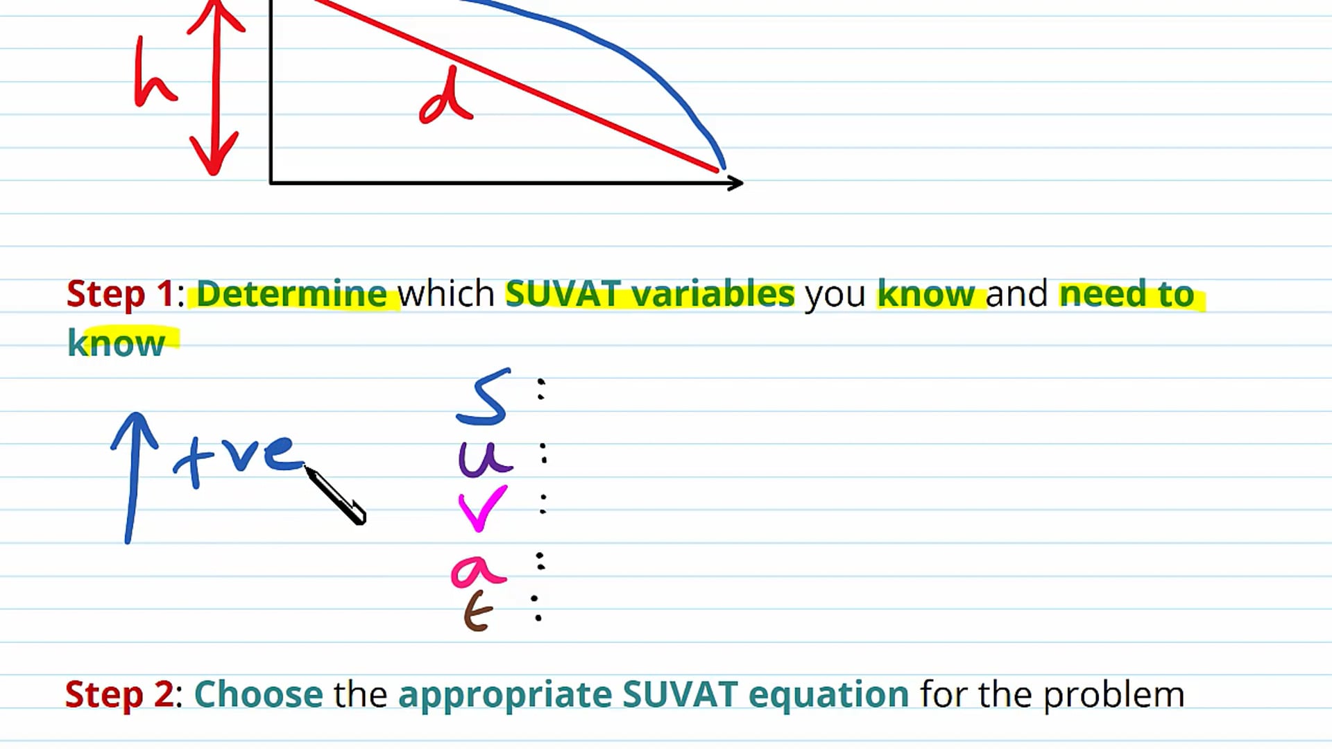 Projectile Motion Examples
