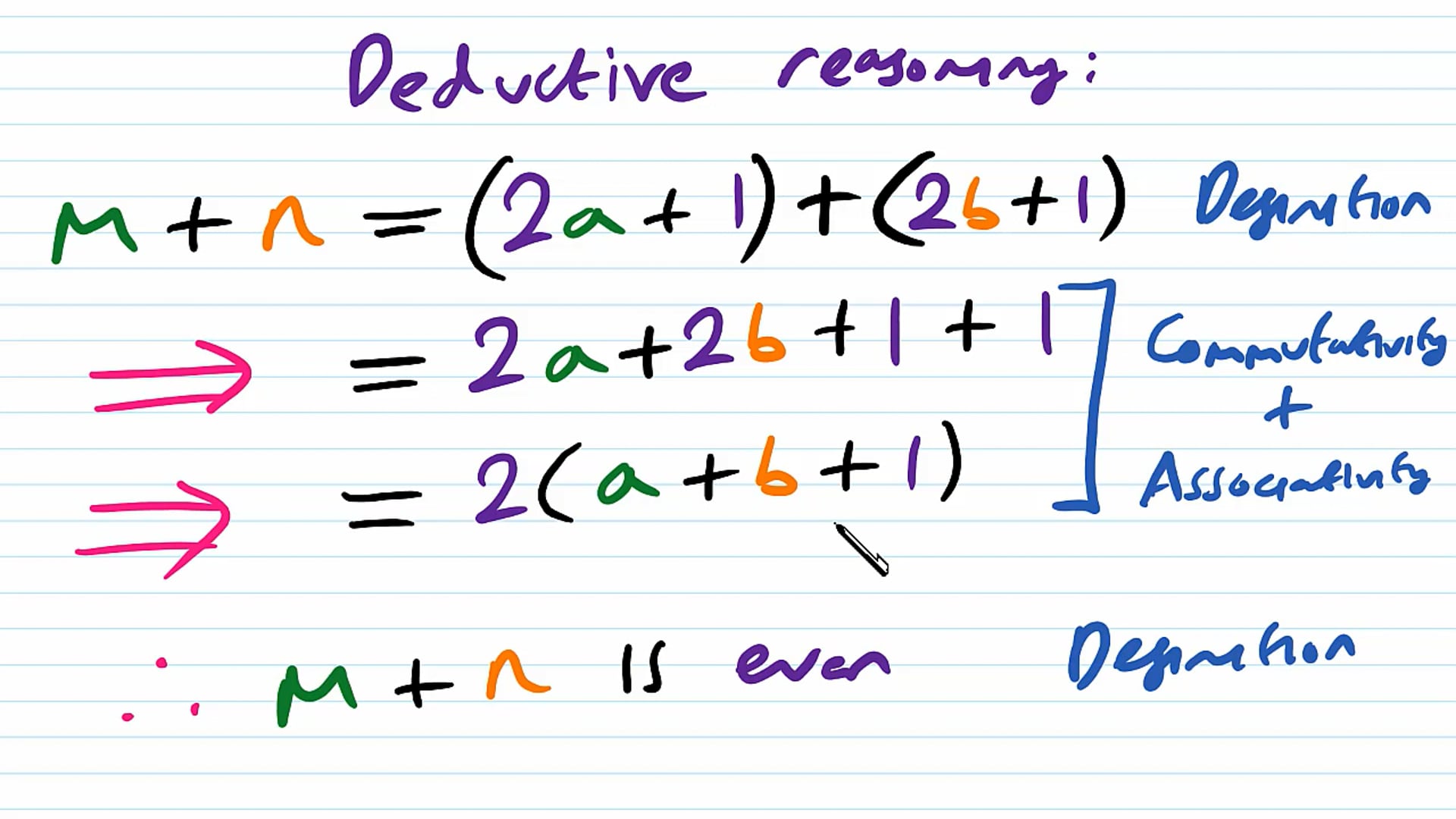 Proof by Deduction