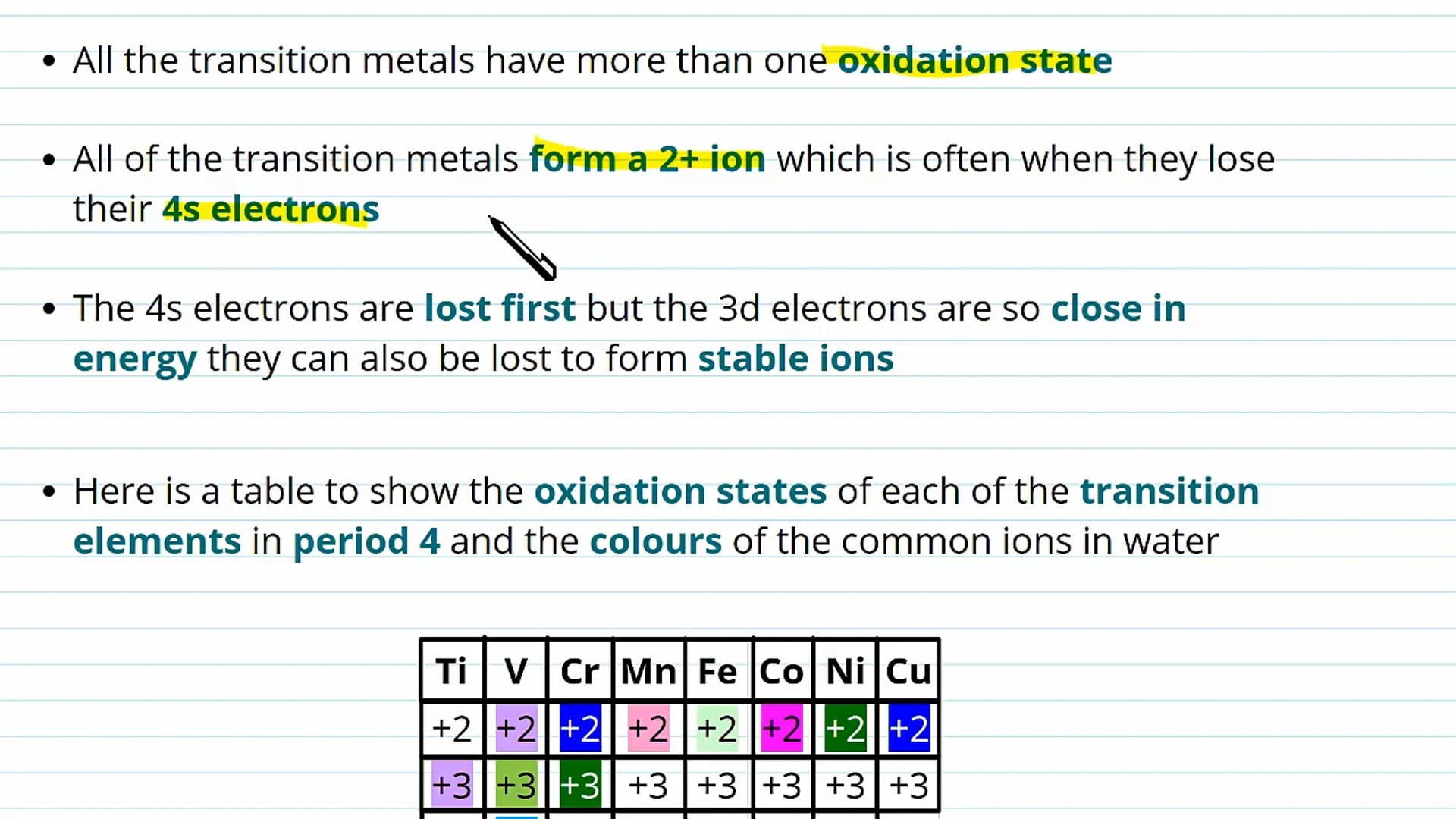 Properties of Transition Metals