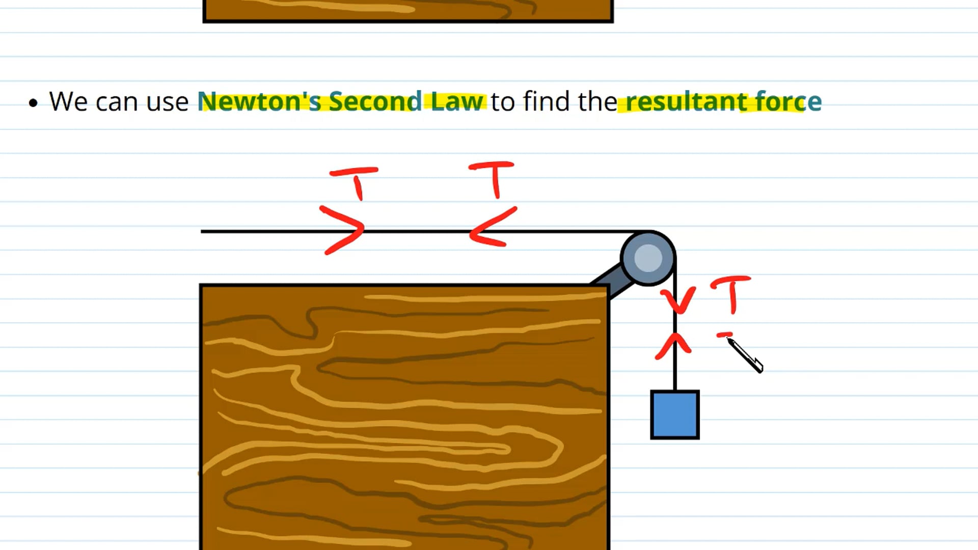Pulley Systems