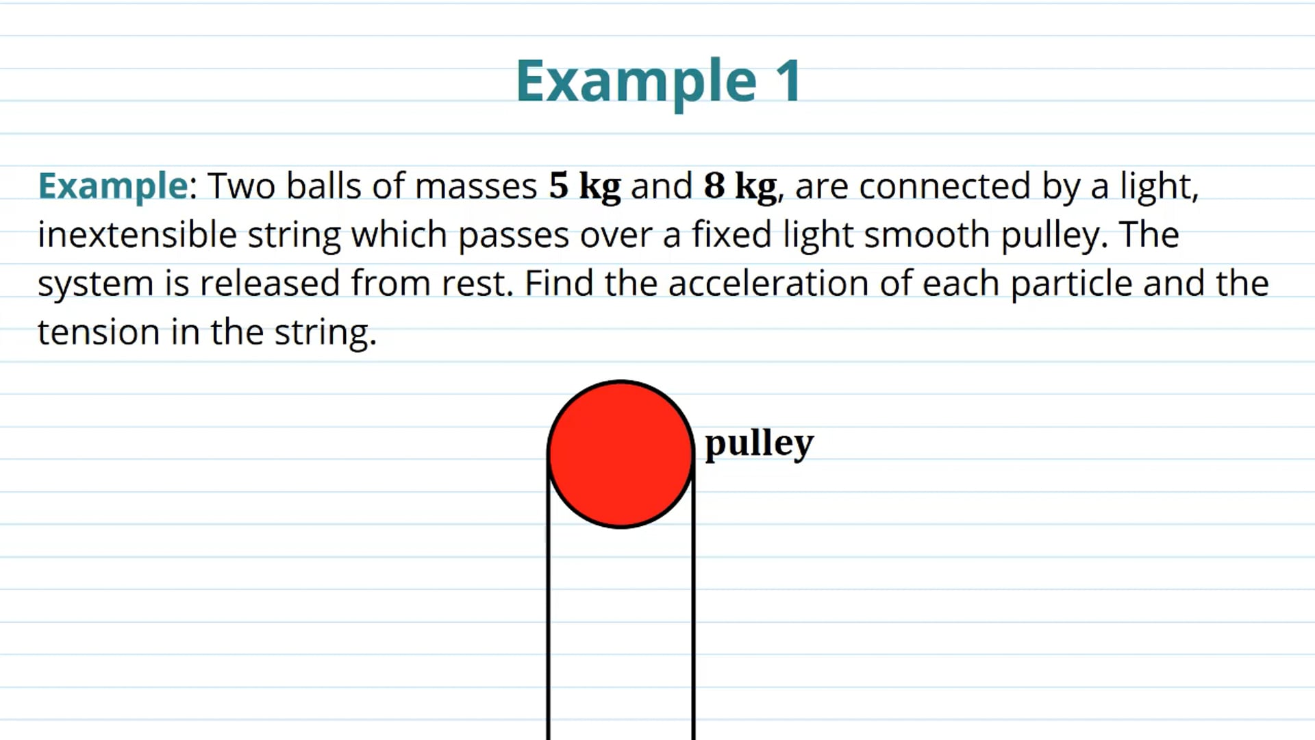 Pulley Systems Examples