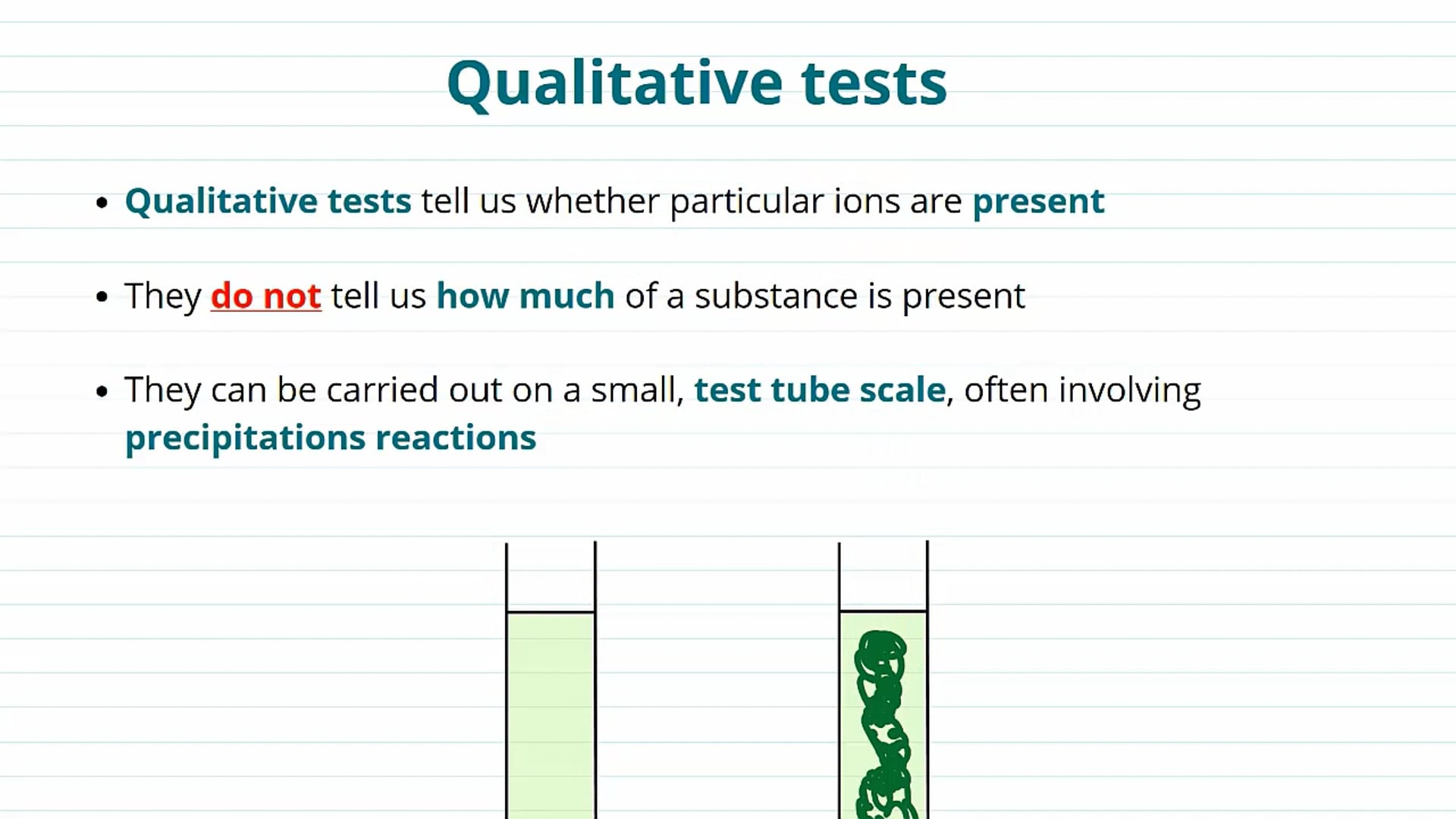 Qualitative Tests for Ions