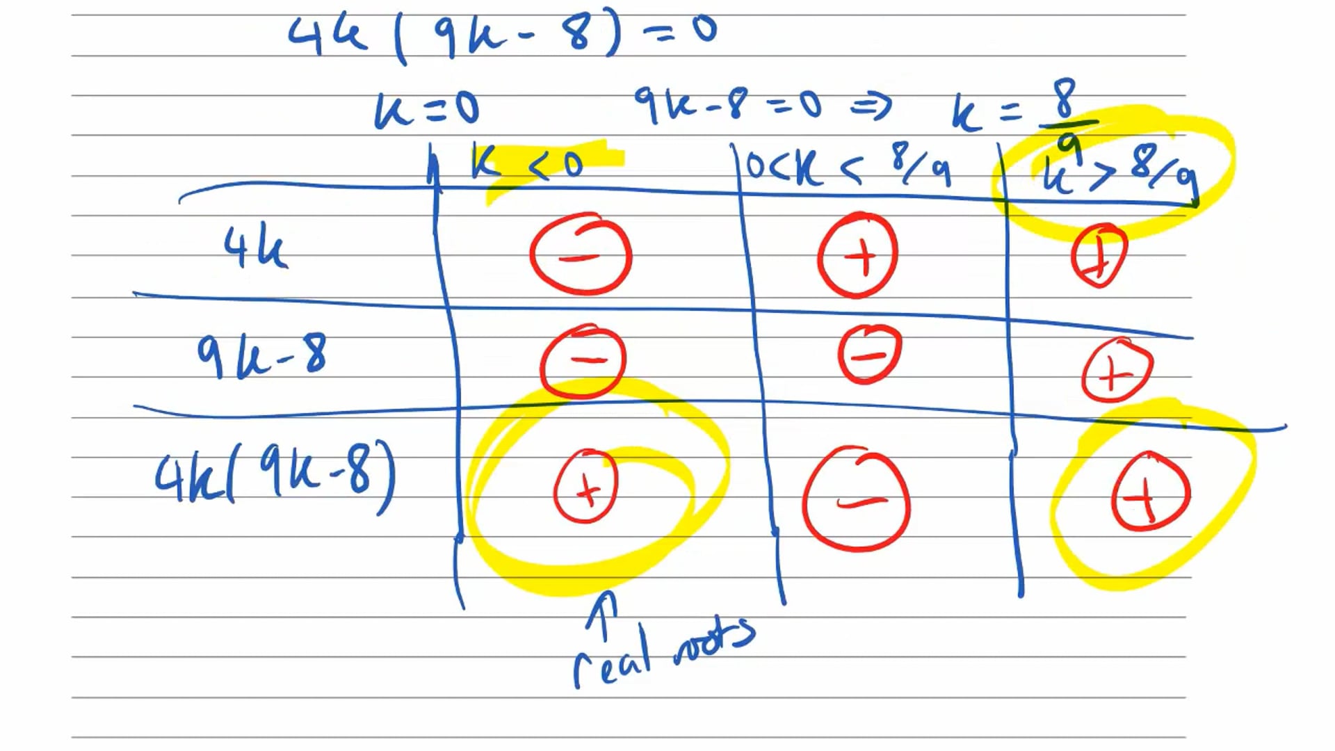 Question 10: Discriminant