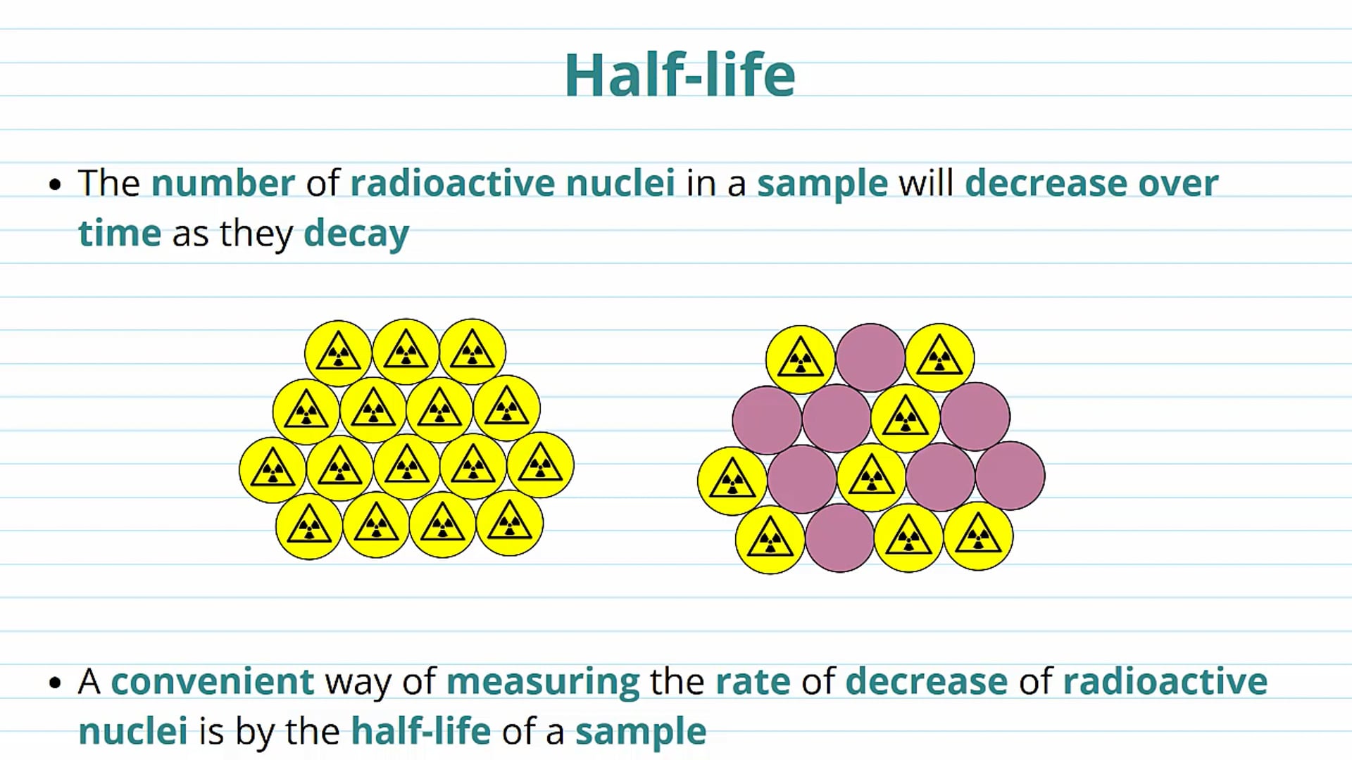 Radioactive Half-Life