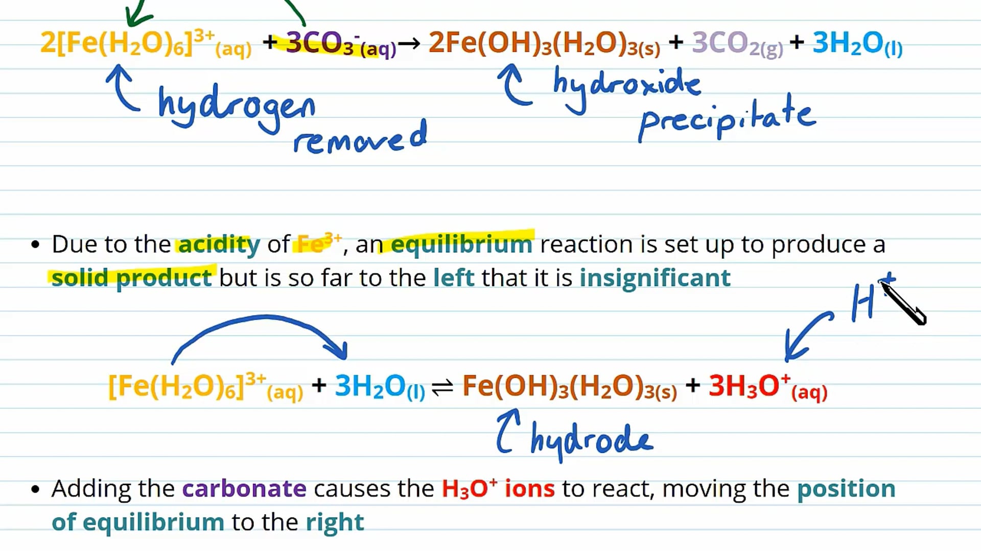 Reactions of Ions in Solution