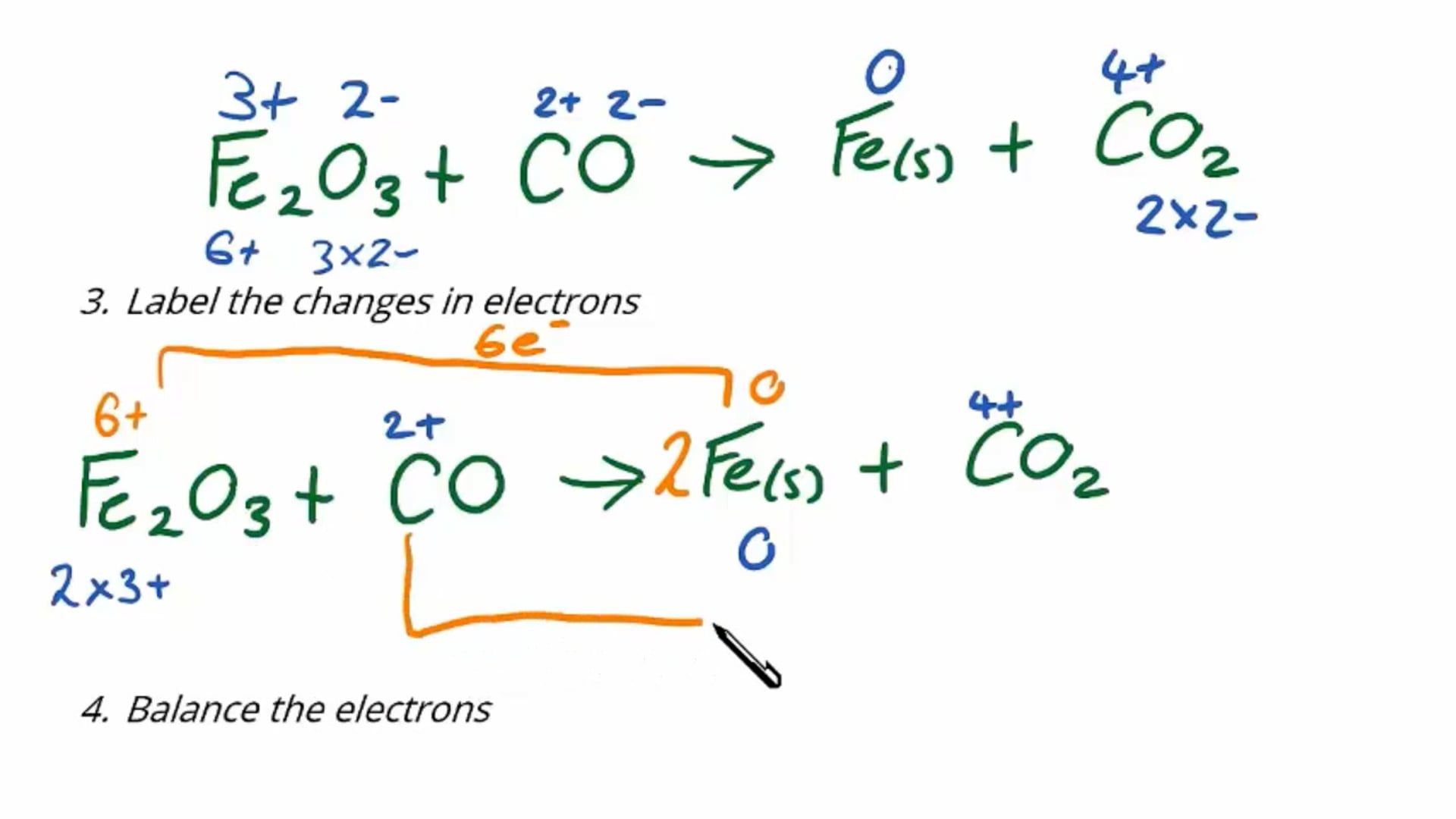 Redox Equations Exam Question