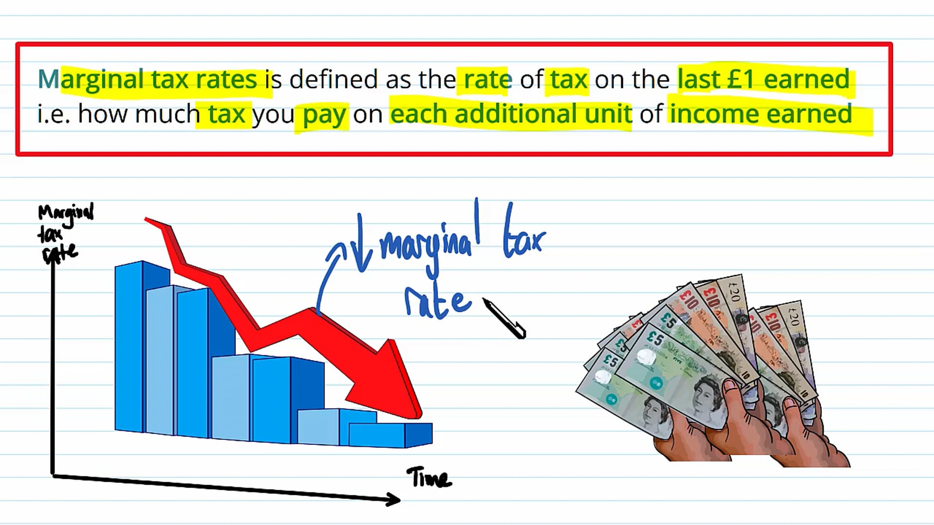 Reforming Taxes and Benefits