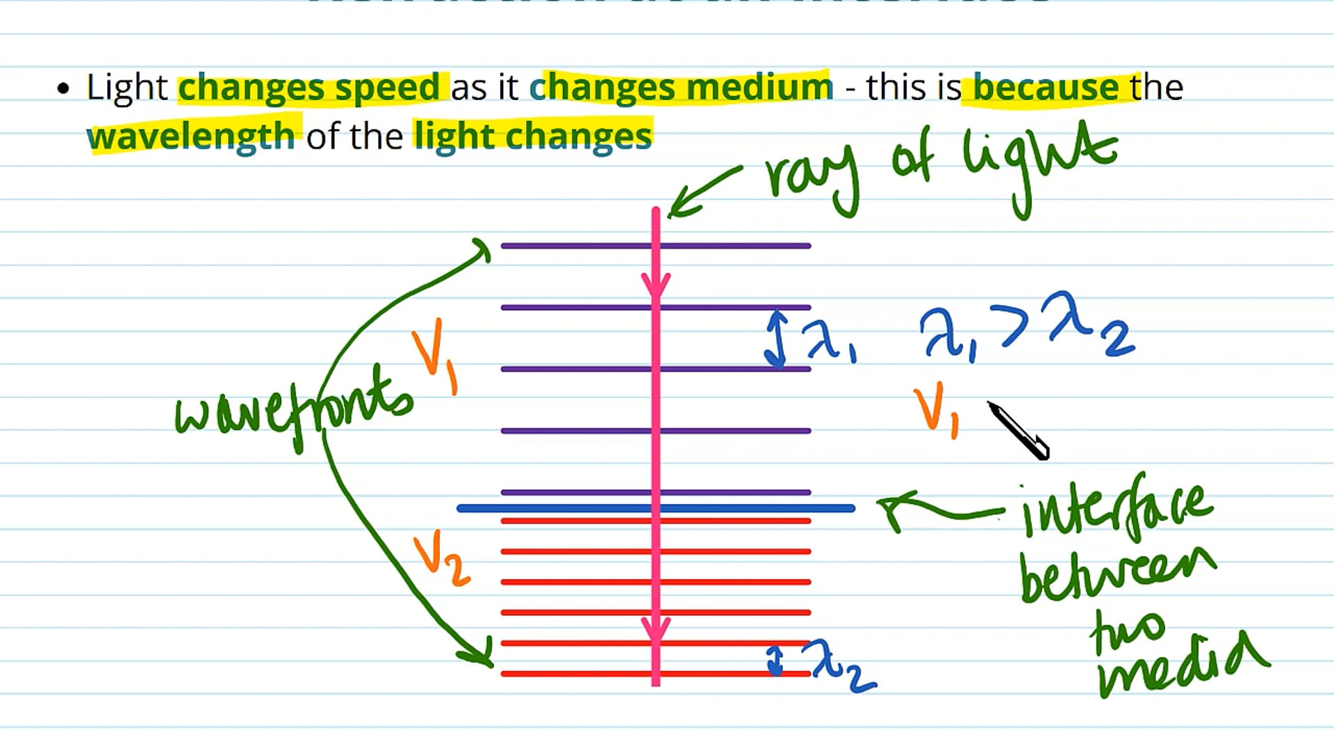 Refractive Index