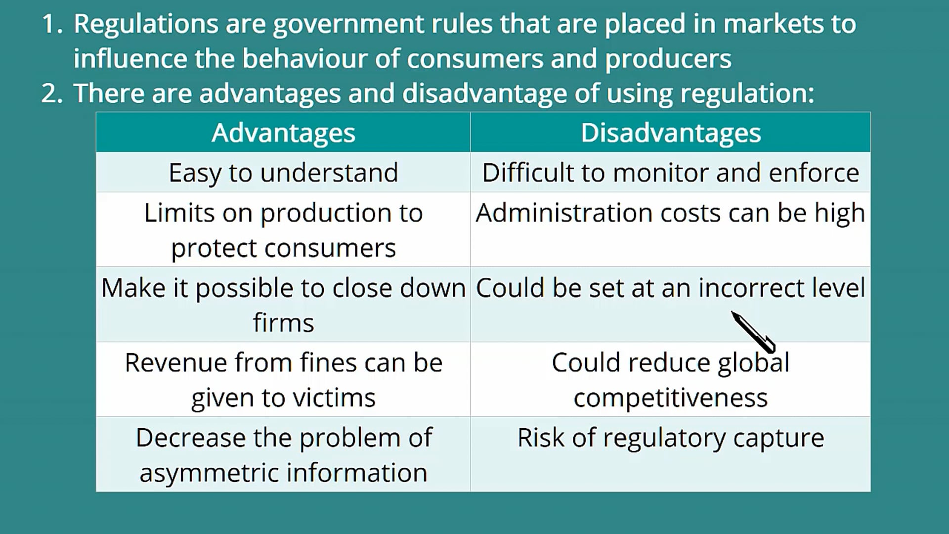 Regulation
