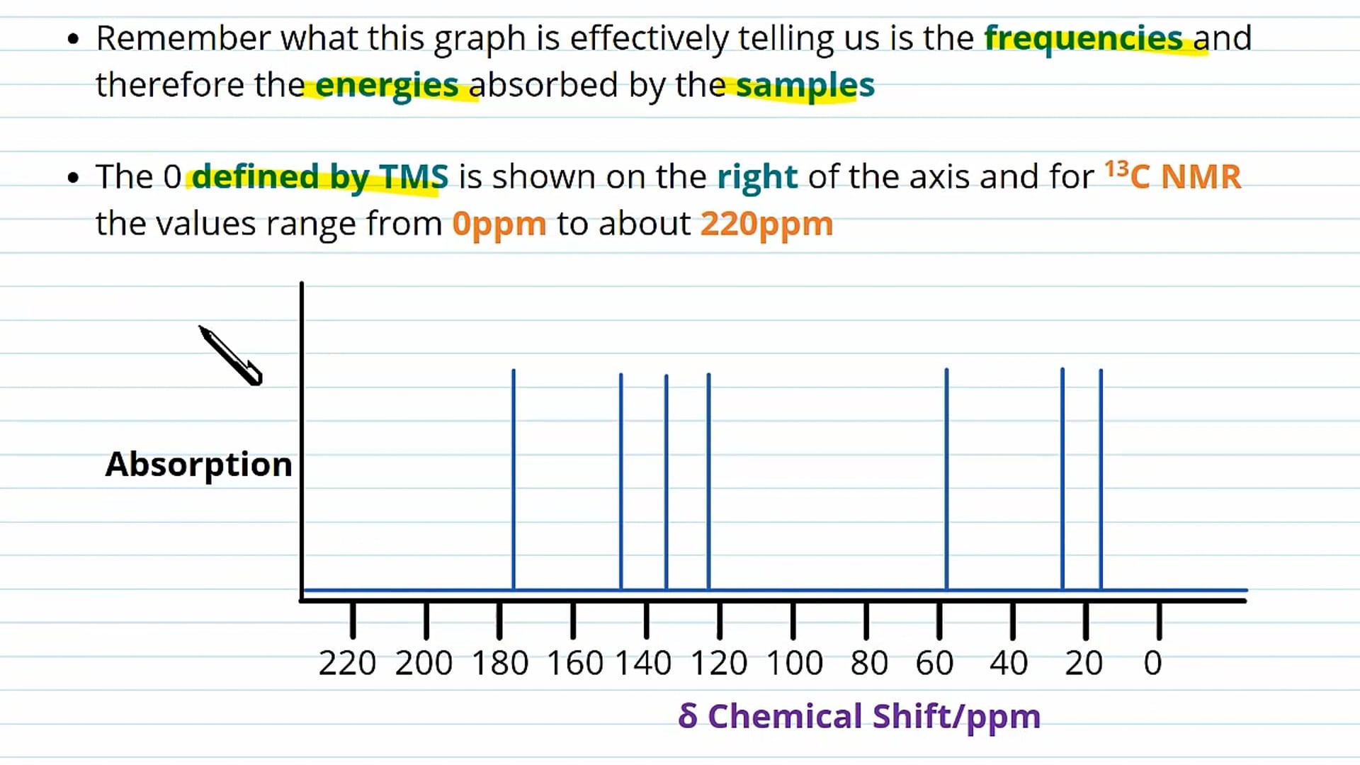 Relating Spin to NMR